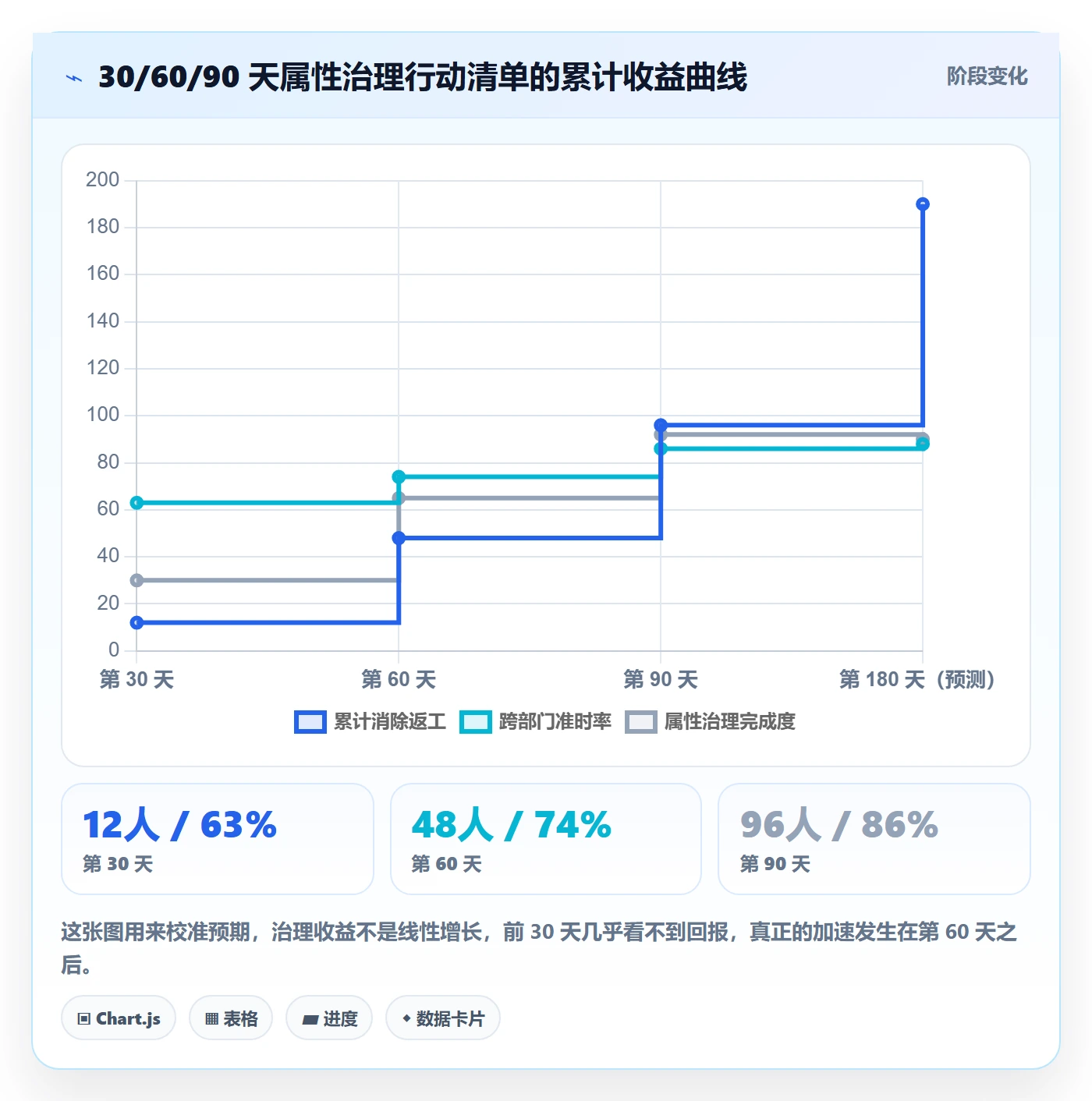 任务属性分类教程:跨部门团队协同管理,避坑指南