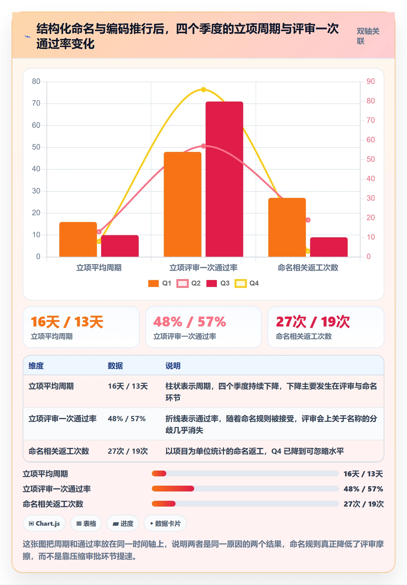 项目立项项目名称全流程:研发团队最佳实践与一文讲清