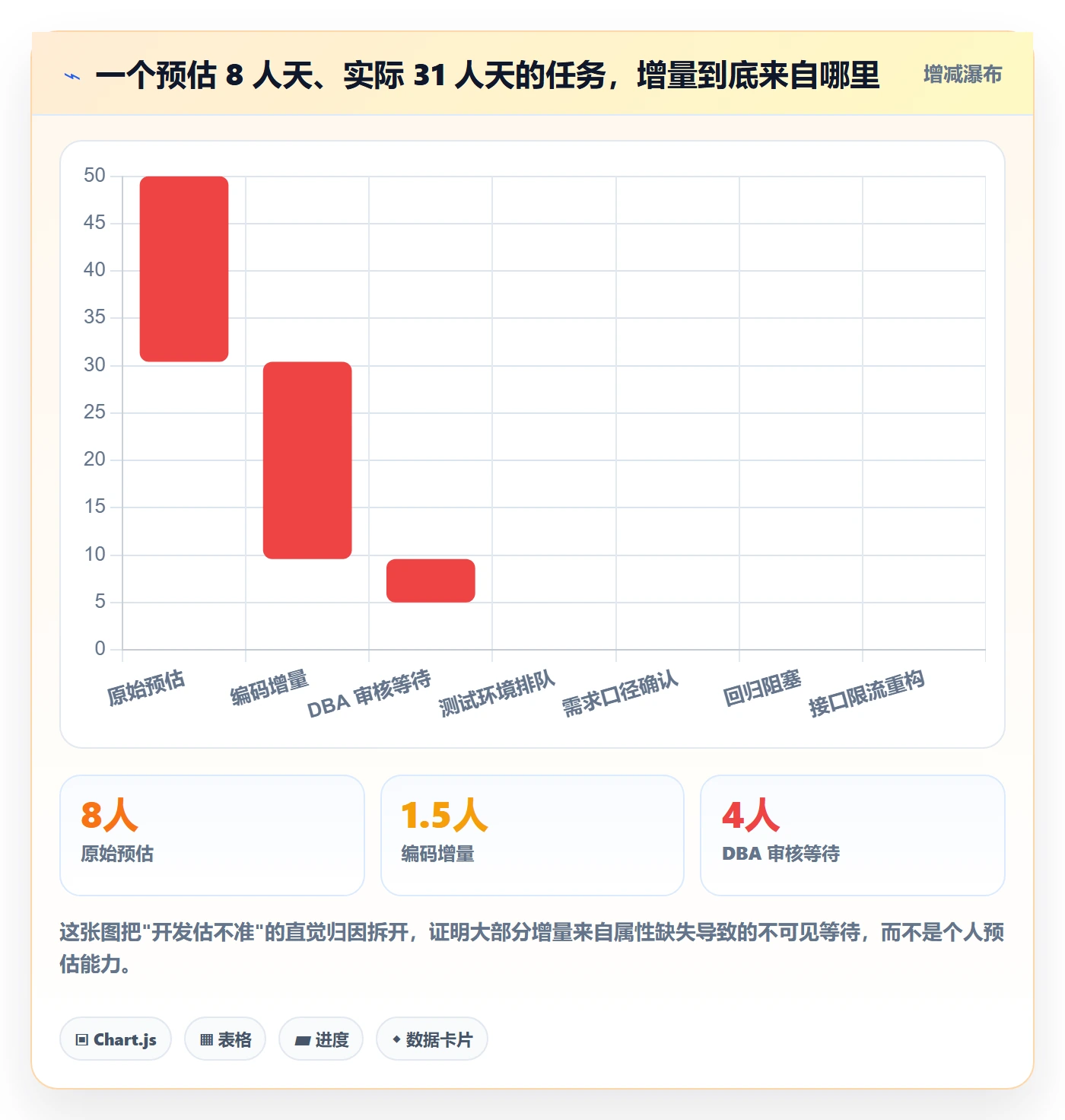 任务属性如何做好实际工期?研发团队风险控制与操作步骤