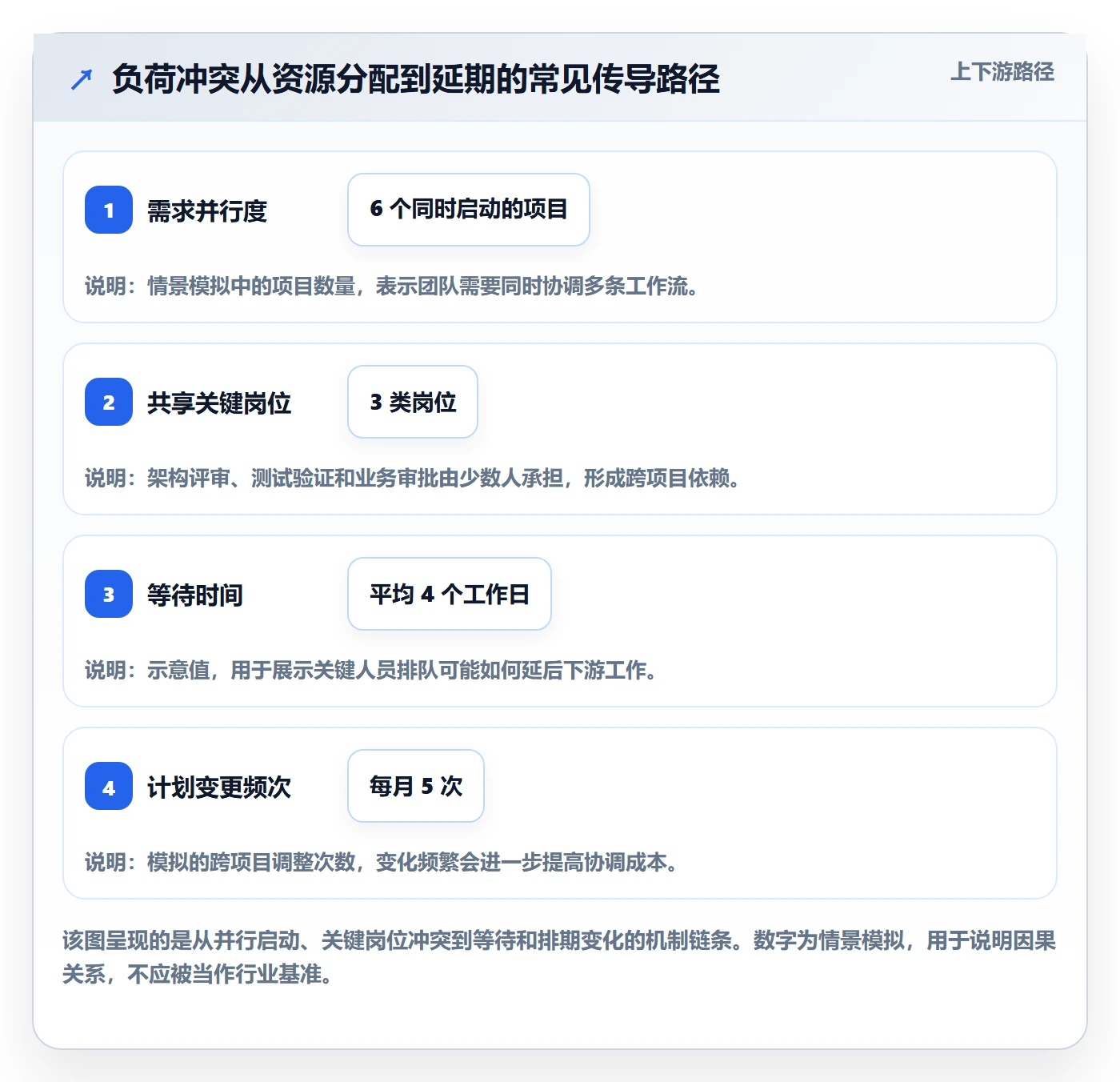 负荷管理指南:项目负责人如何做好资源负载,落地方案全流程