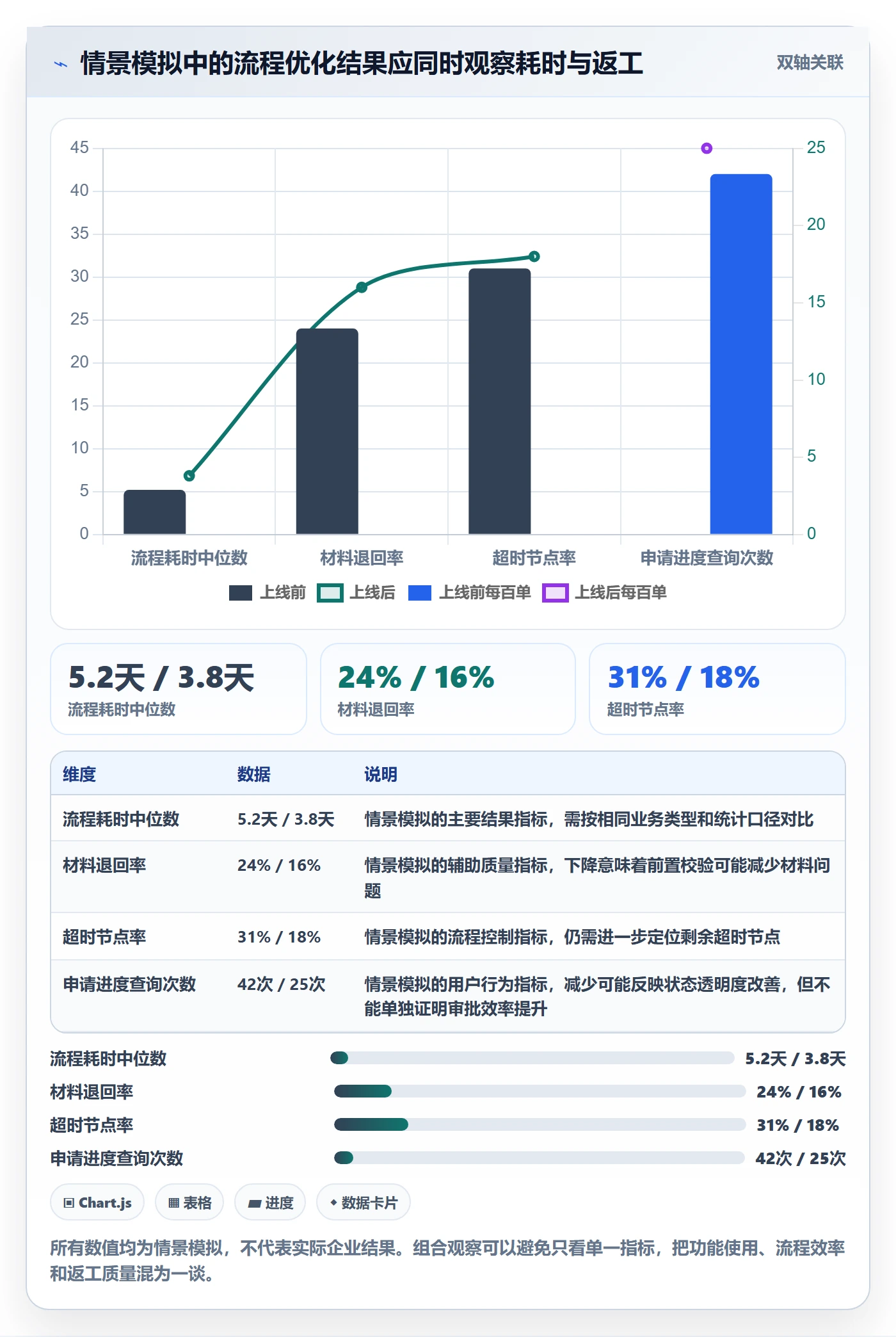 用户故事管理指南：PMO如何做好产品需求，流程优化全流程