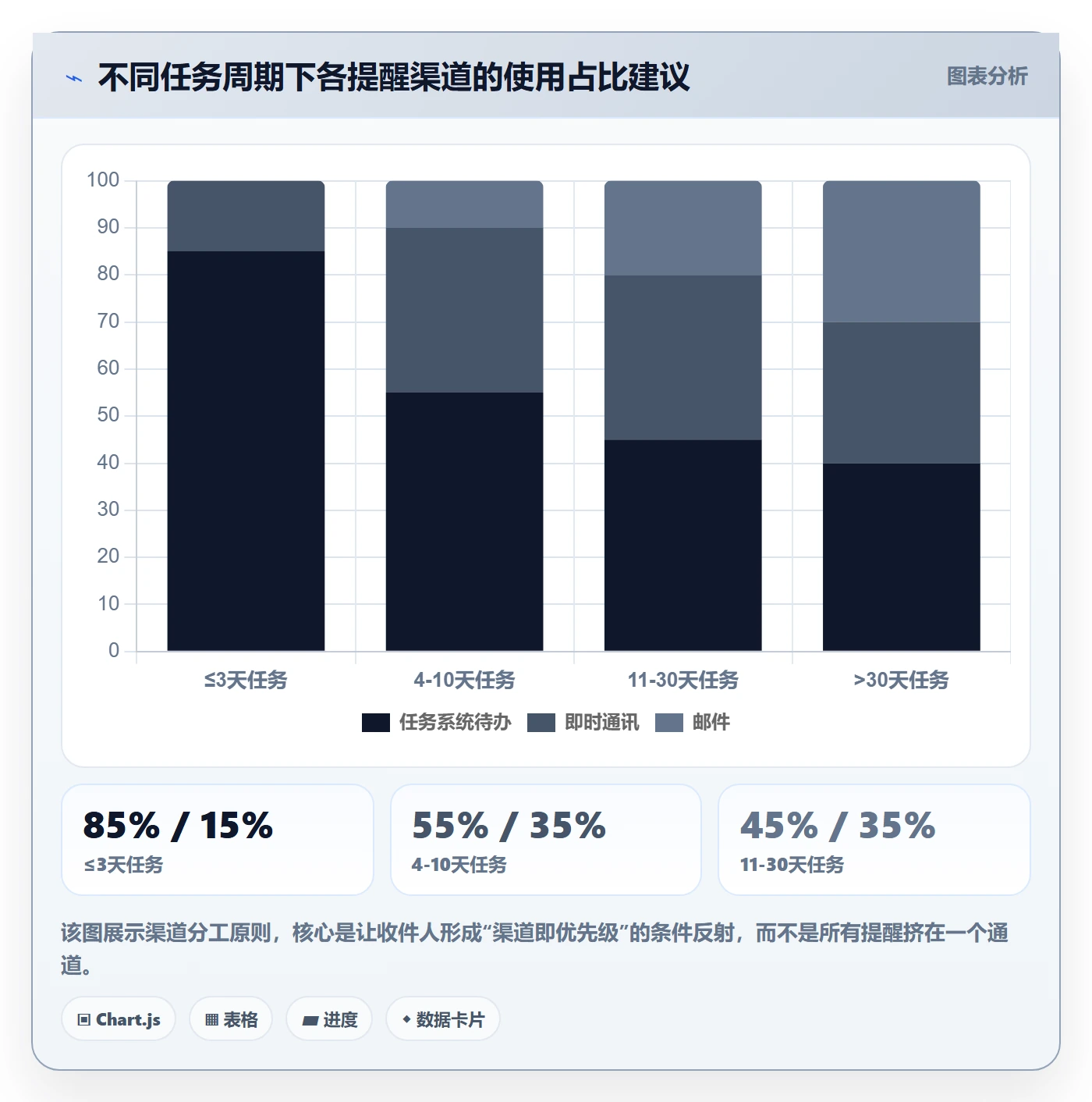 提前提醒最佳实践：跨部门团队任务提醒制度设计，常见问题