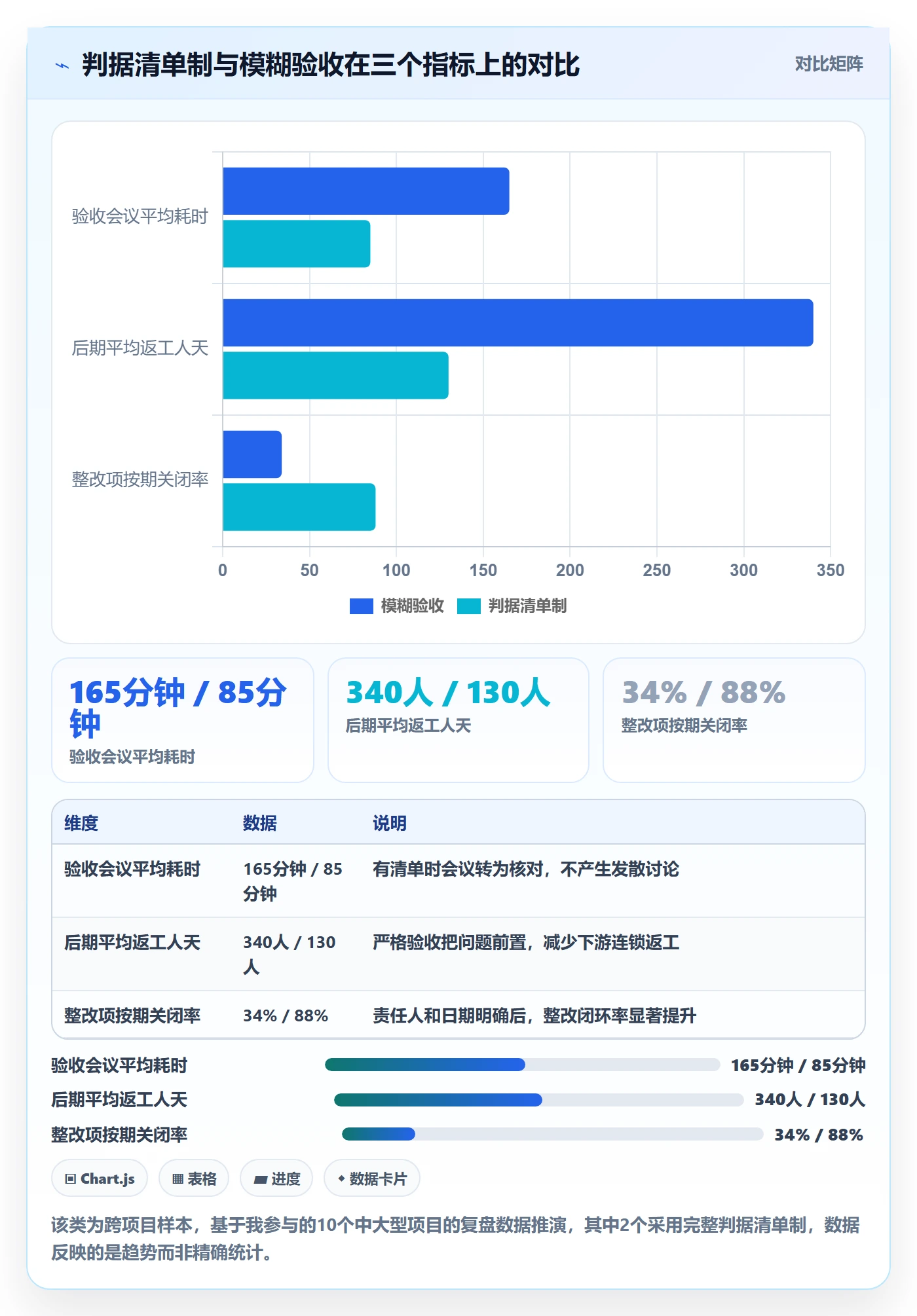 里程碑如何做好节点验收?PMO最佳实践与操作步骤