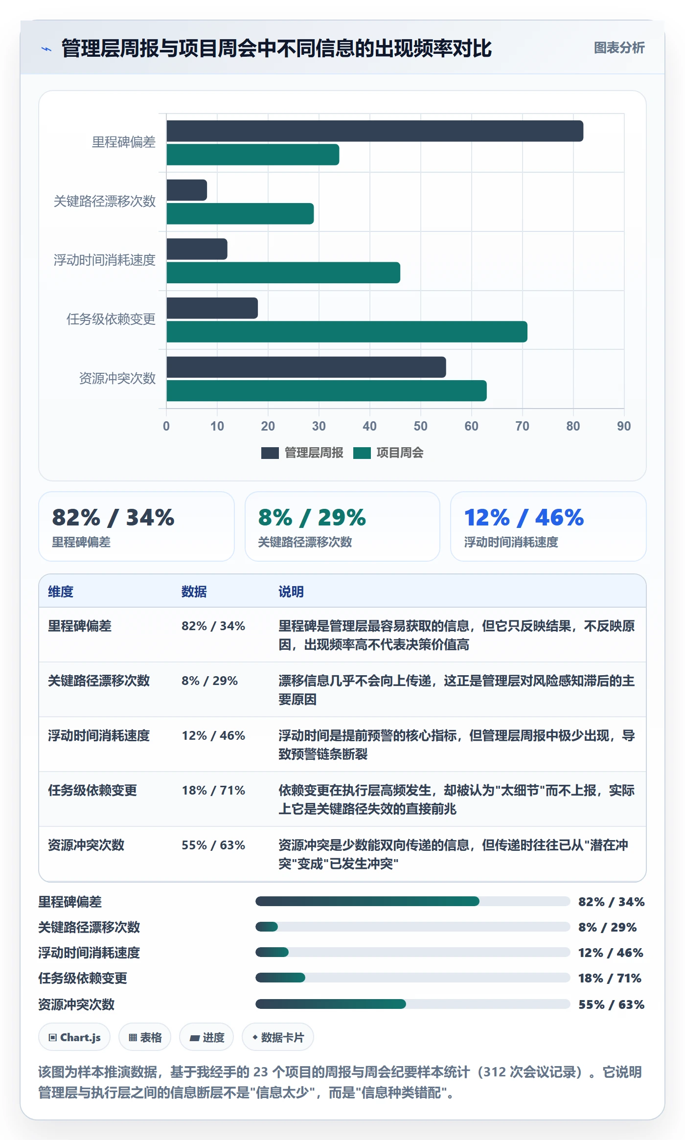 任务依赖如何做好关键路径？管理层数据分析与操作步骤