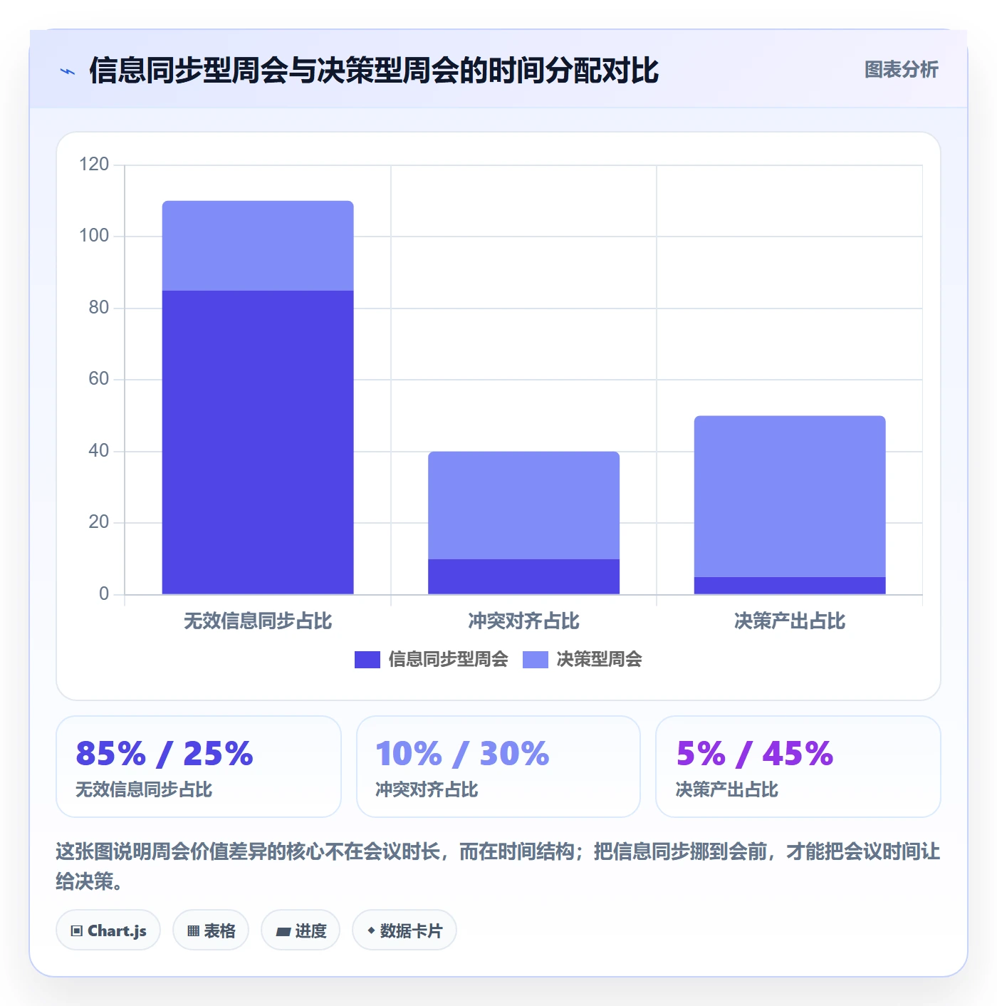 周进展管理指南：项目经理如何做好进度跟踪，协同管理全流程