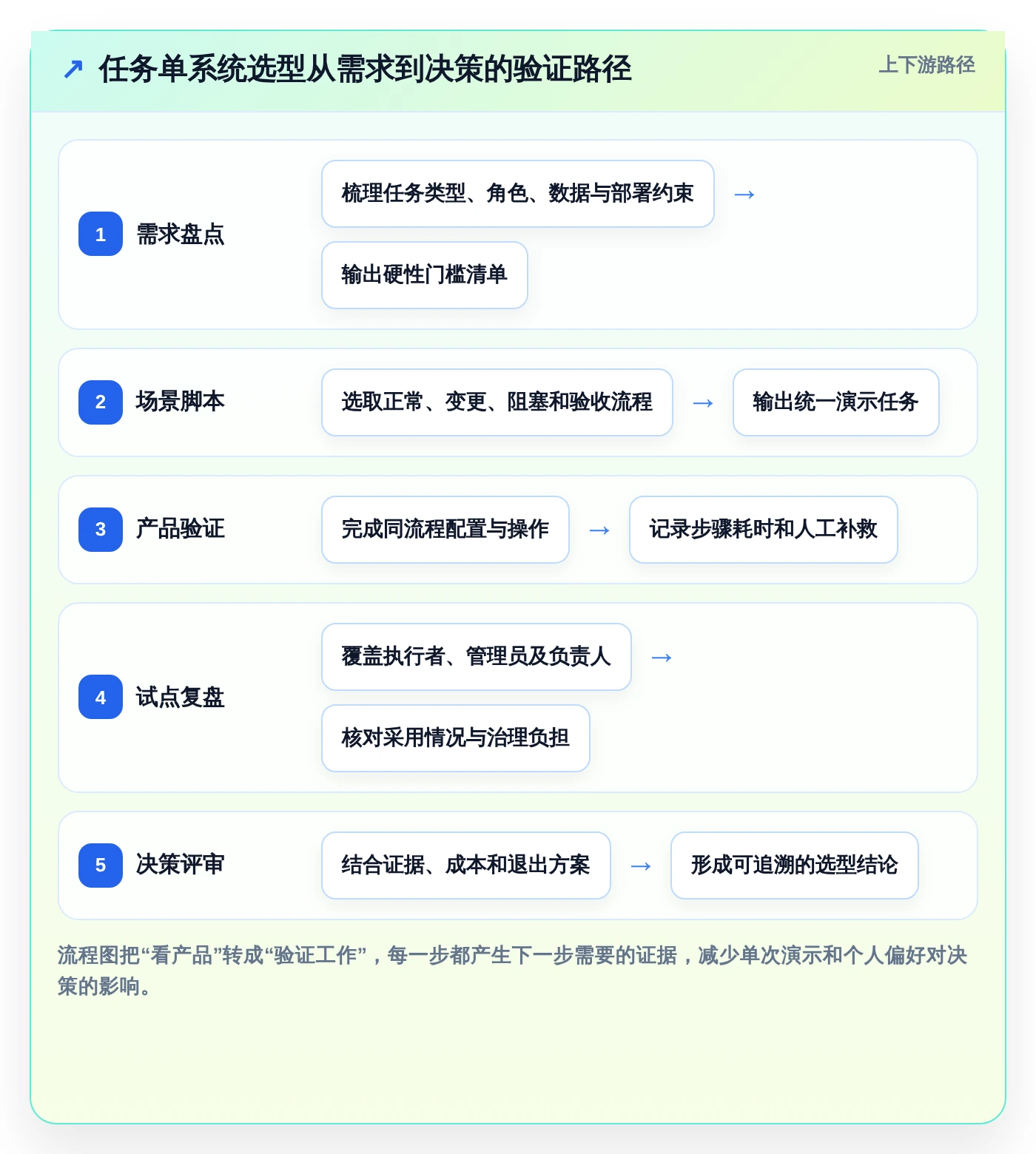 2026年效率之选:6大任务单系统工具全面对比