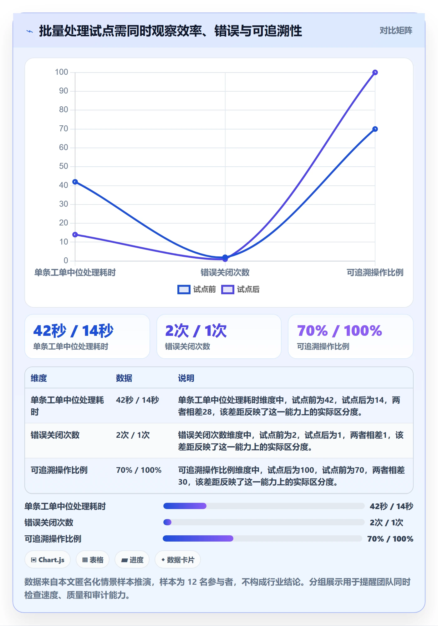 敏捷项目Feature教程:产品经理风险控制,避坑指南