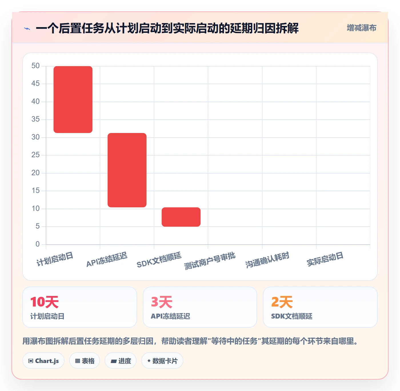 后置任务流程与规范:项目成员任务依赖数据分析关键指标