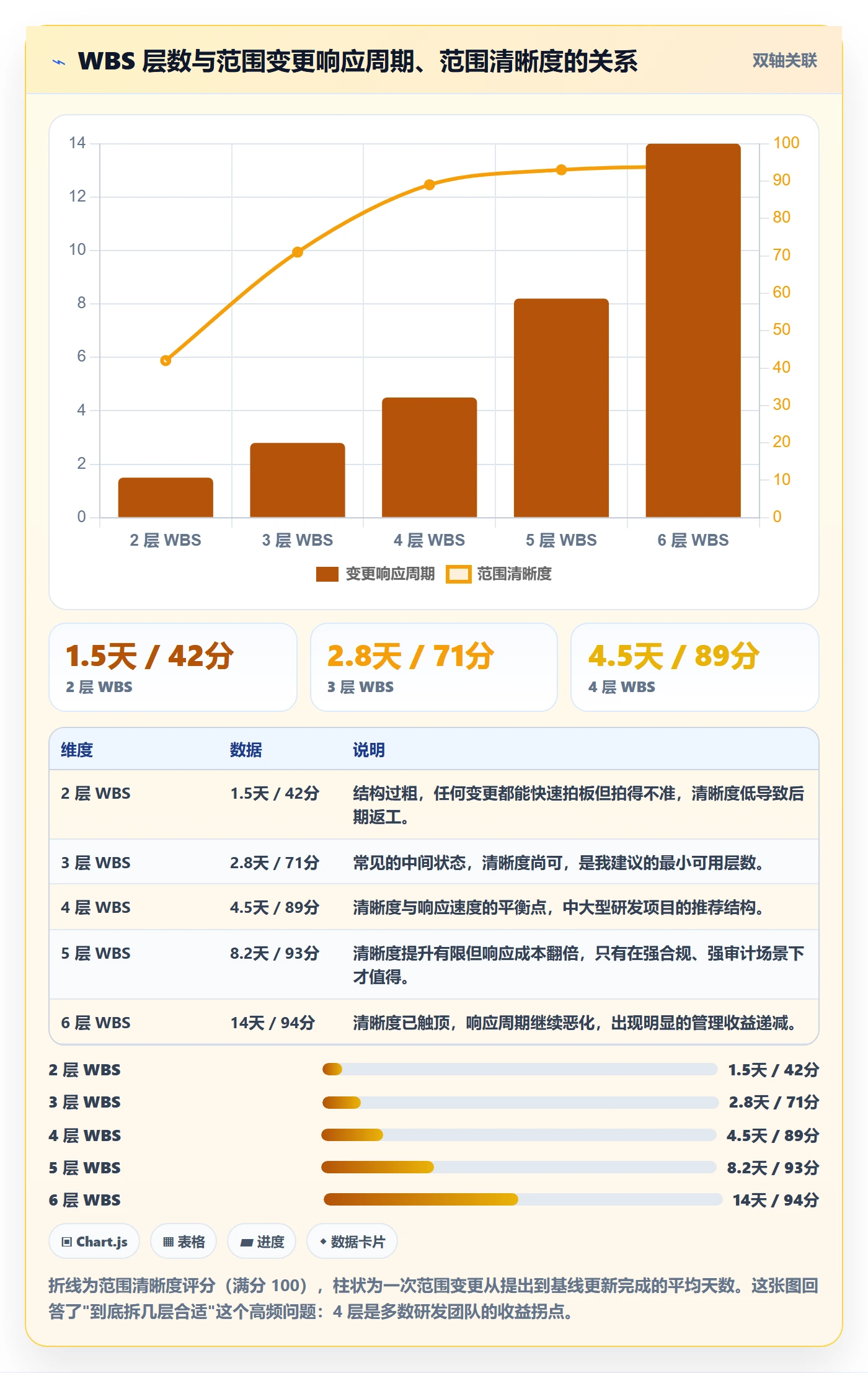 WBS管理指南:研发团队如何做好项目范围,实操方法全流程