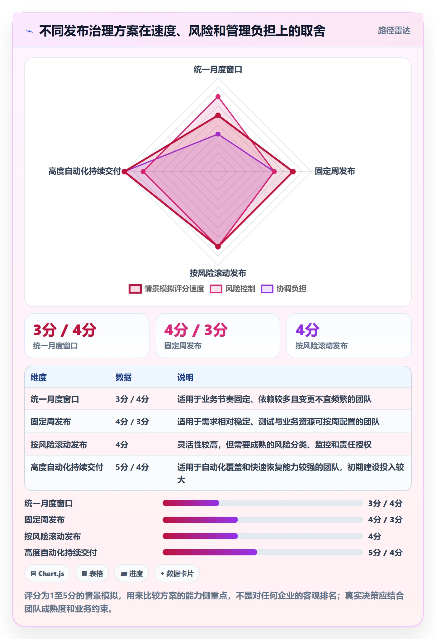 发布怎么做？企业管理者效率提升：发布管理从0到1