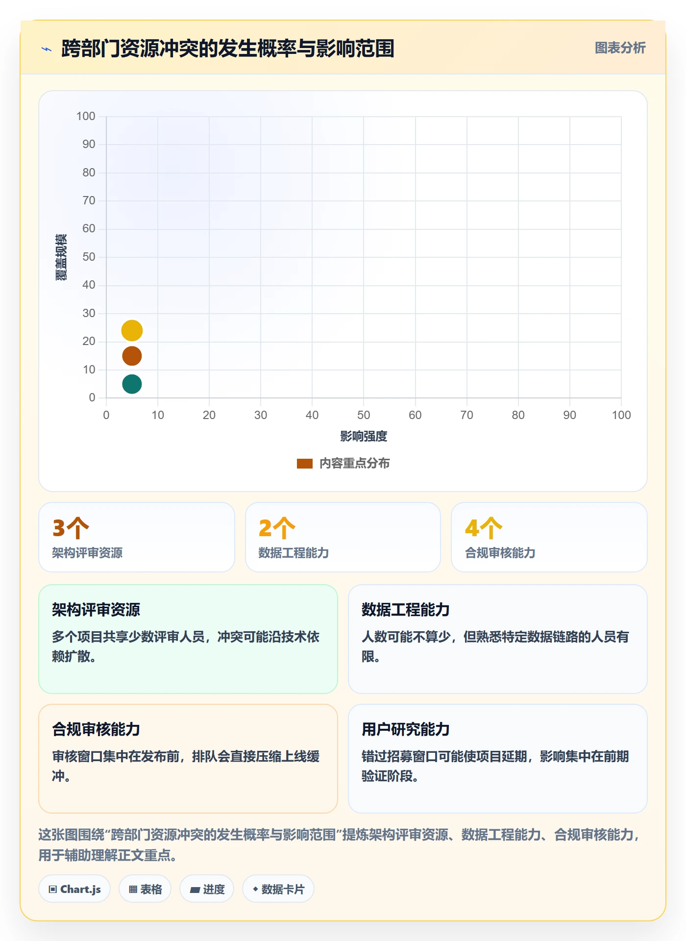 Capacity落地方案:跨部门团队开展资源负载的风险控制案例解析