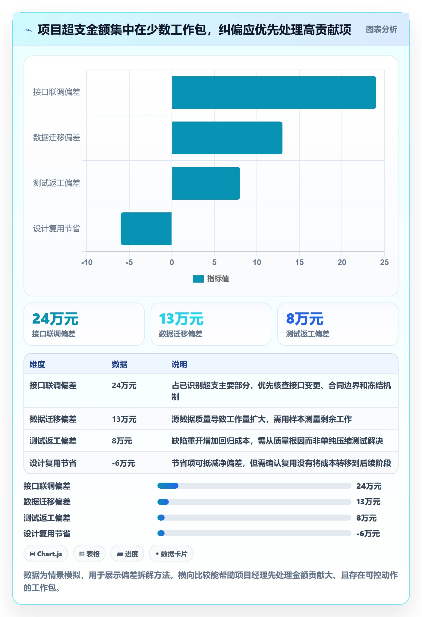 实际成本管理方法大全：项目经理成本管理落地方案落地清单