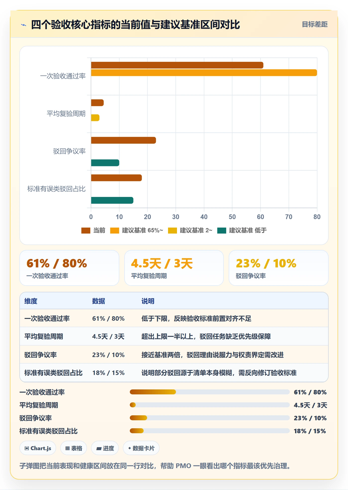 驳回实操方法:PMO提升任务验收效率的数据分析方法与模板