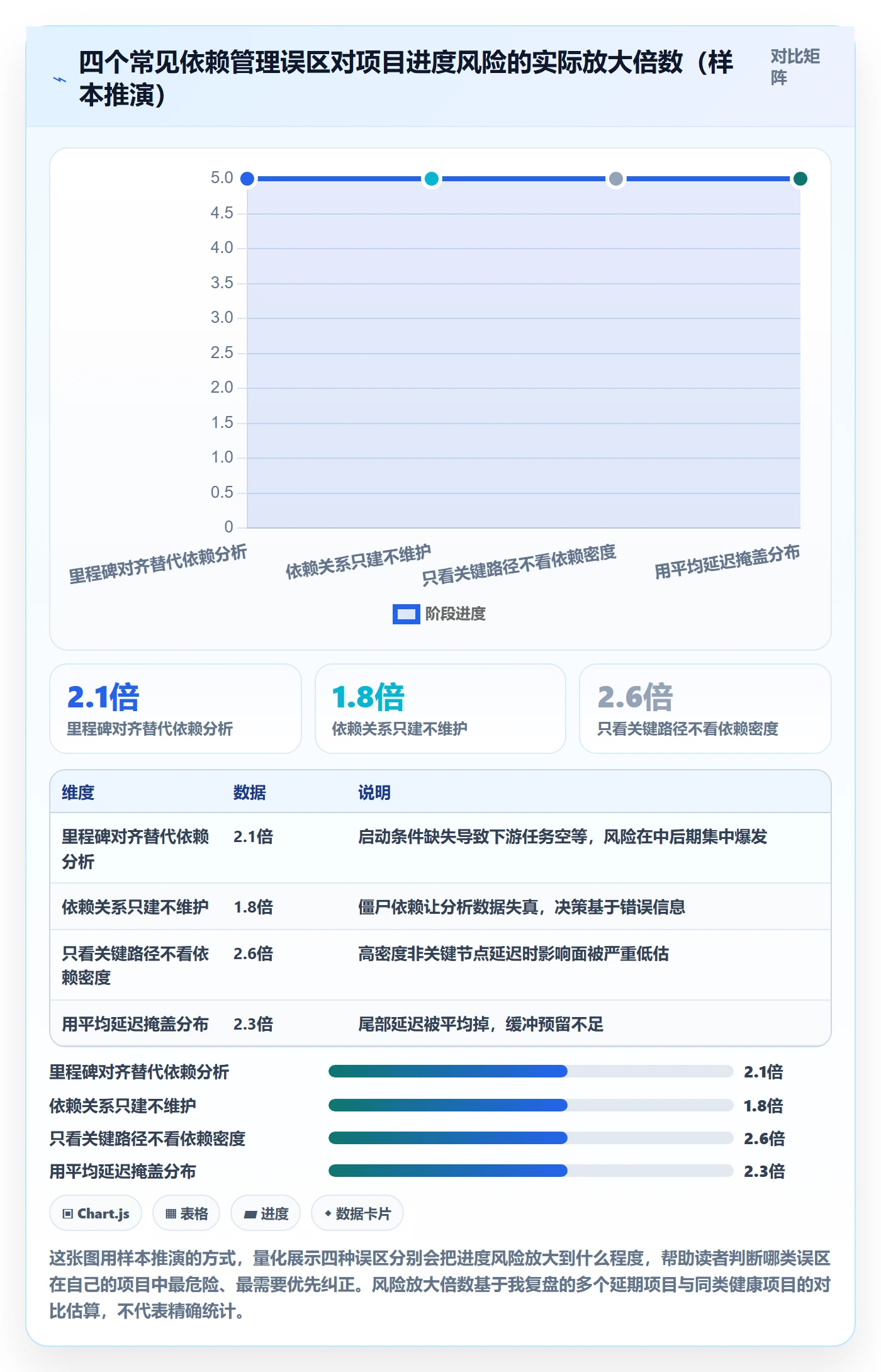 前置任务实操方法:项目经理提升任务依赖效率的数据分析方法与模板