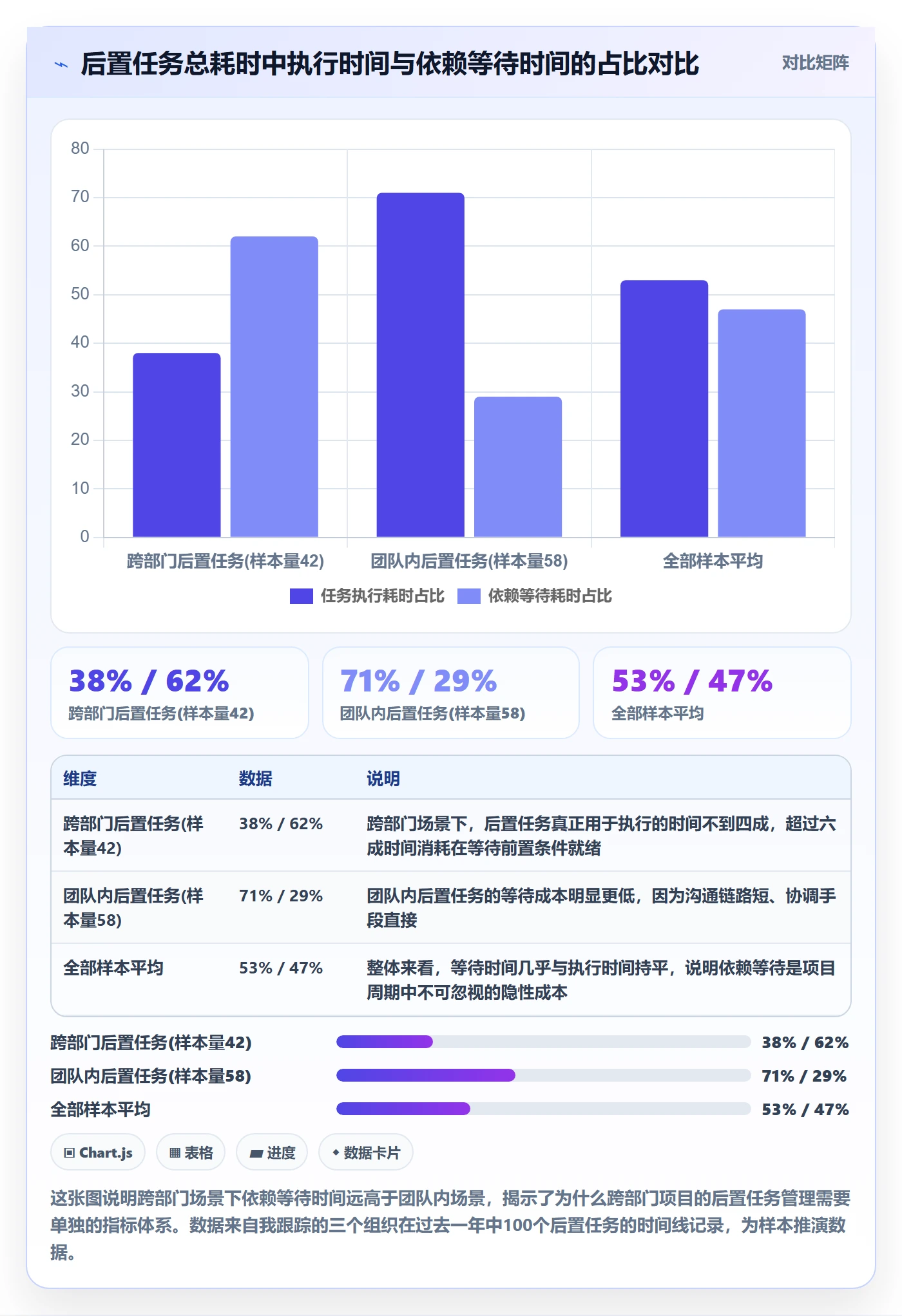 后置任务流程与规范：跨部门团队任务依赖风险控制关键指标