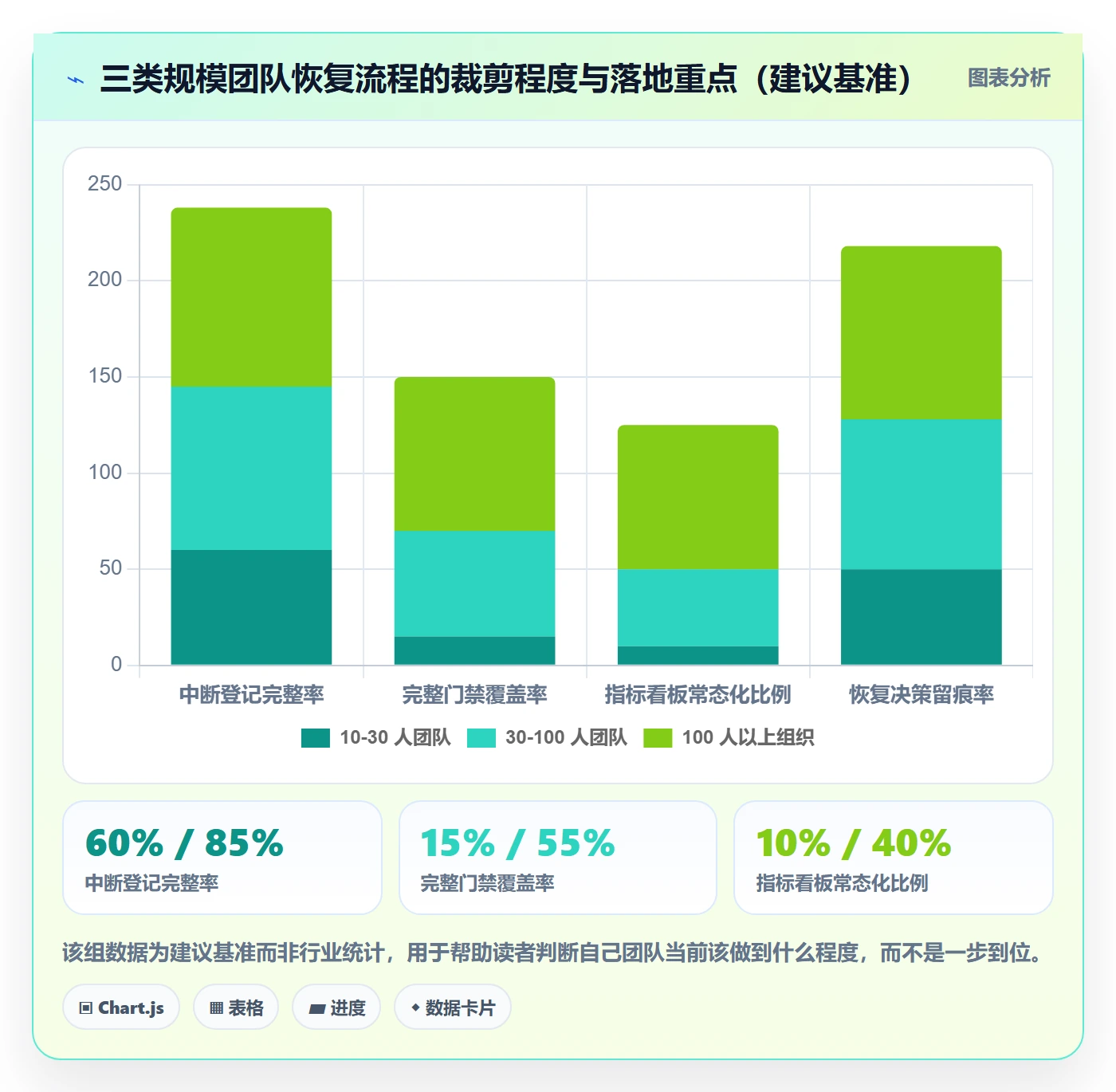 任务执行恢复全流程:研发团队协同管理与一文讲清