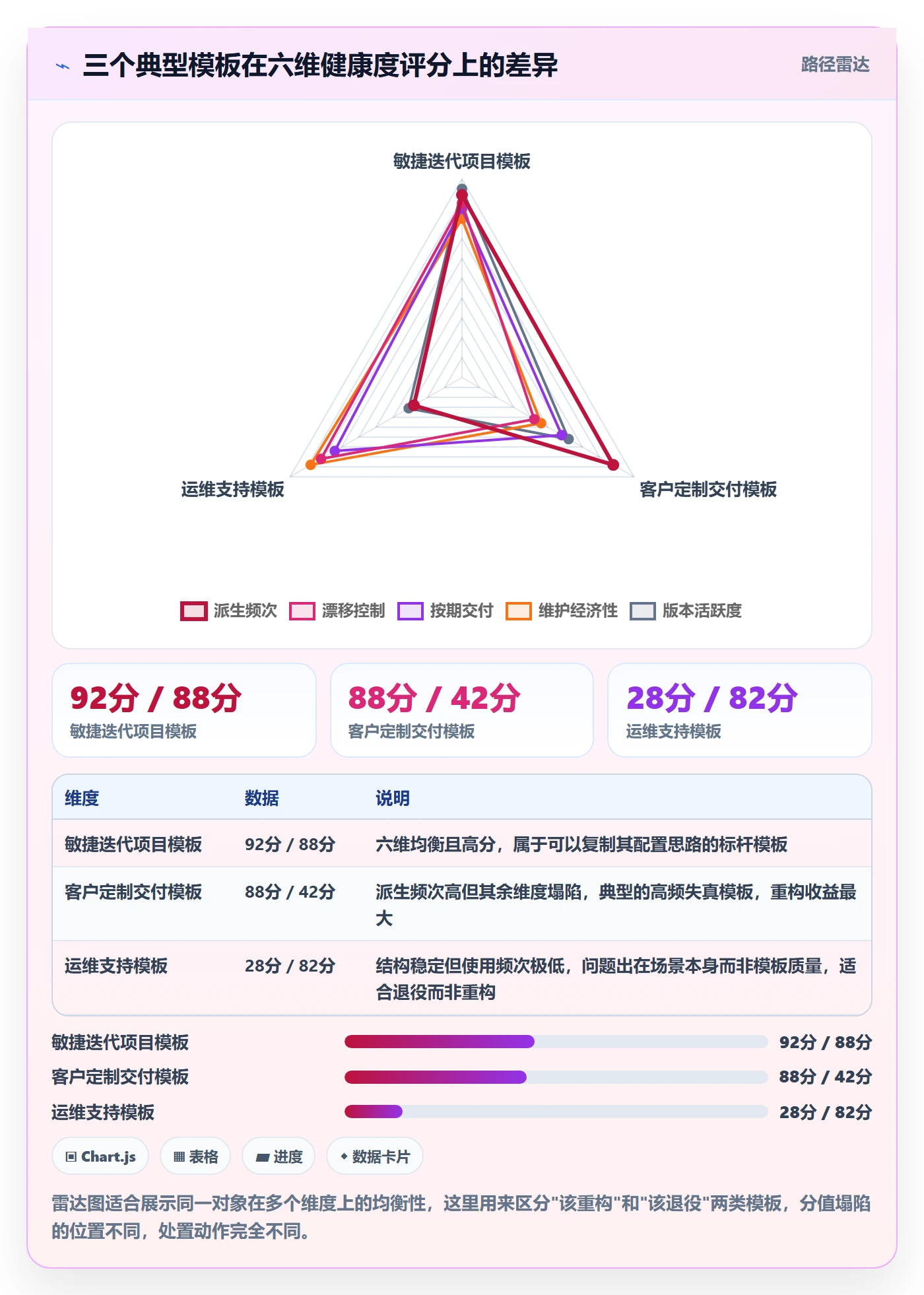 项目模板如何做好模板流程?管理层数据分析与操作步骤
