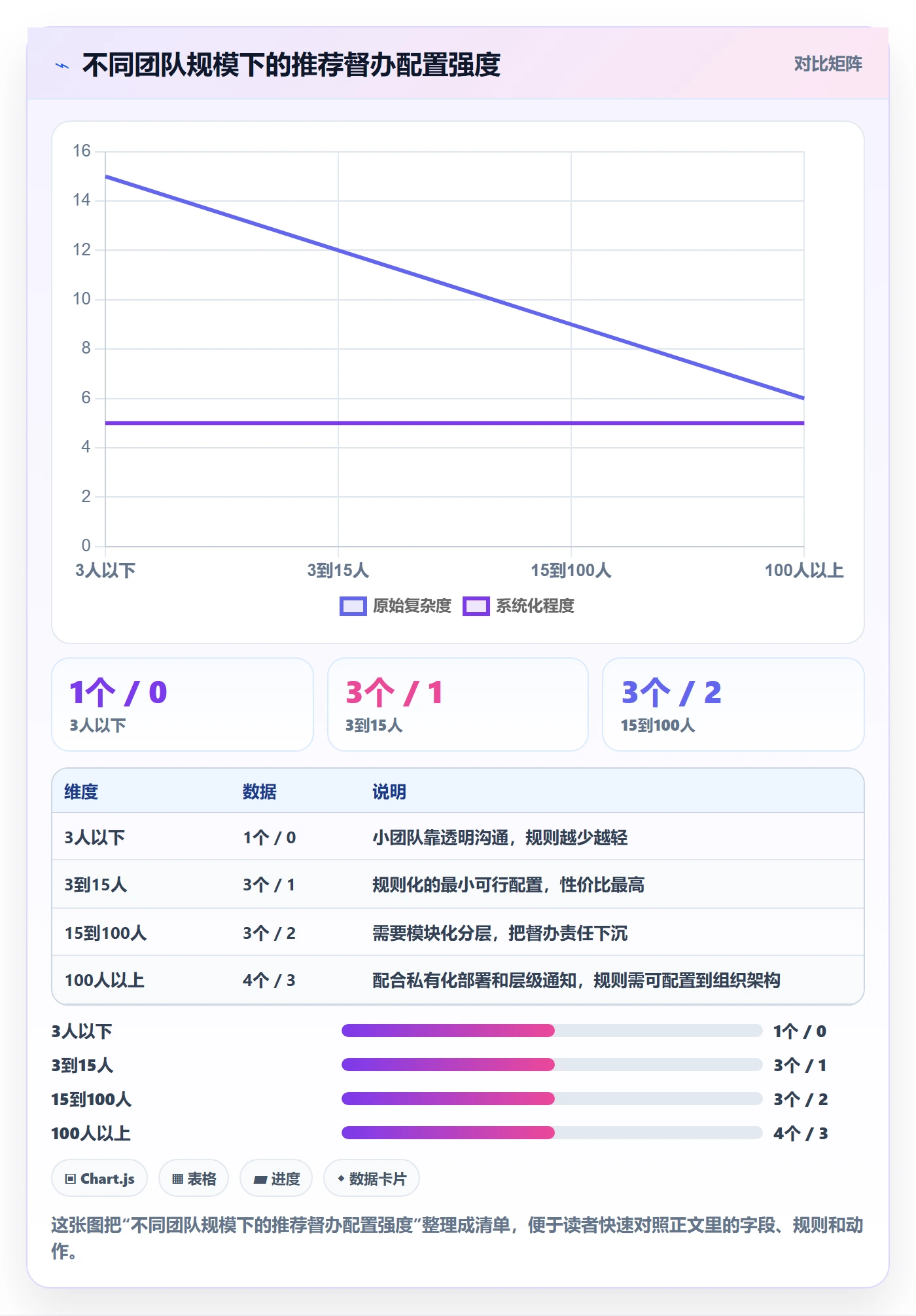 任务提醒督办教程:项目负责人流程优化,避坑指南