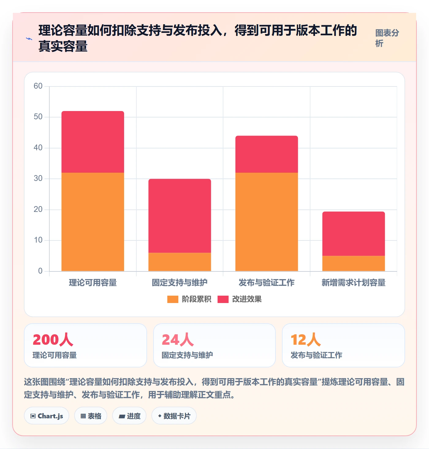 版本规划落地方案:企业管理者开展需求排期的数据分析案例解析