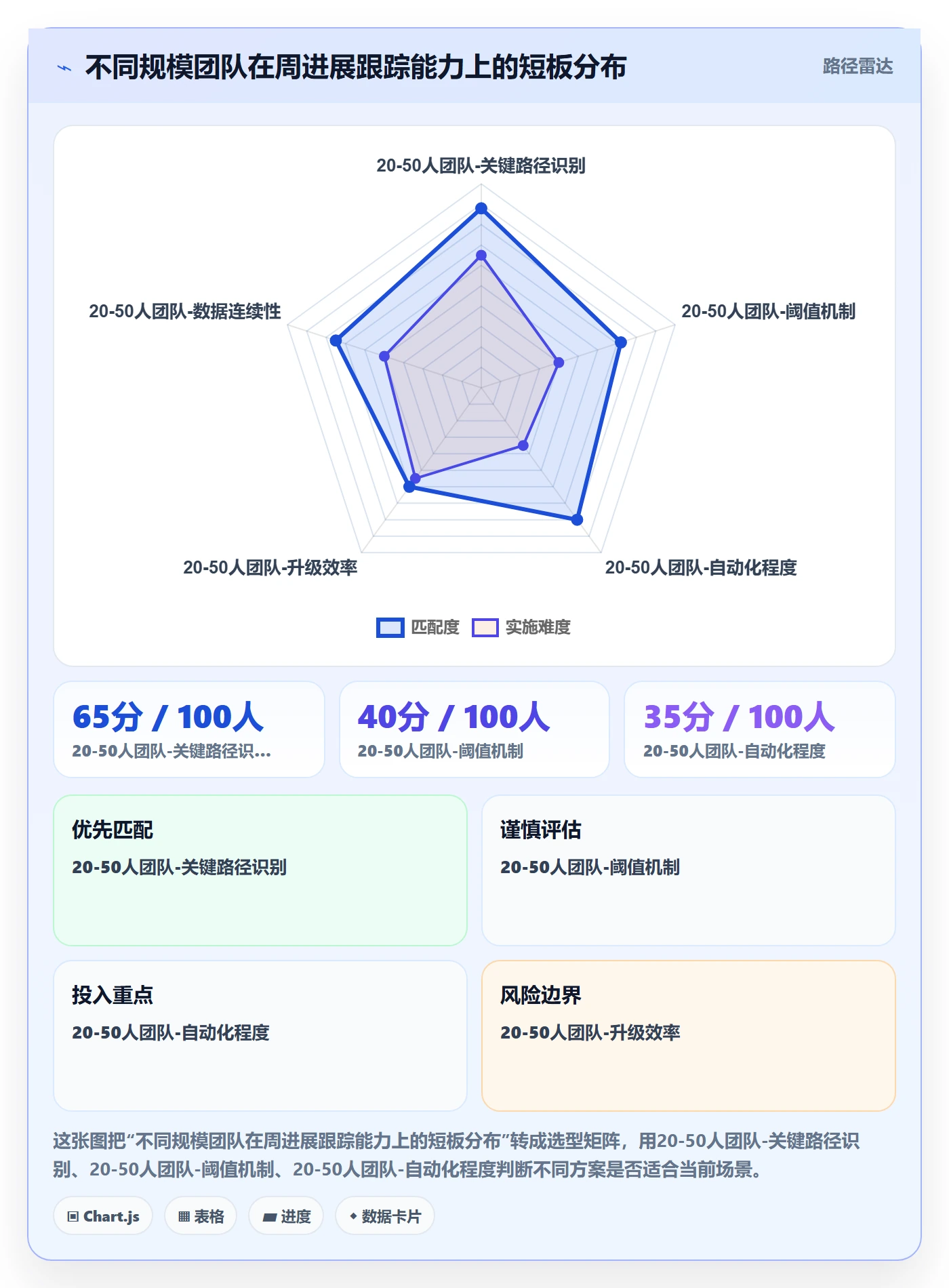 进度跟踪如何做好周进展?产品经理风险控制与操作步骤