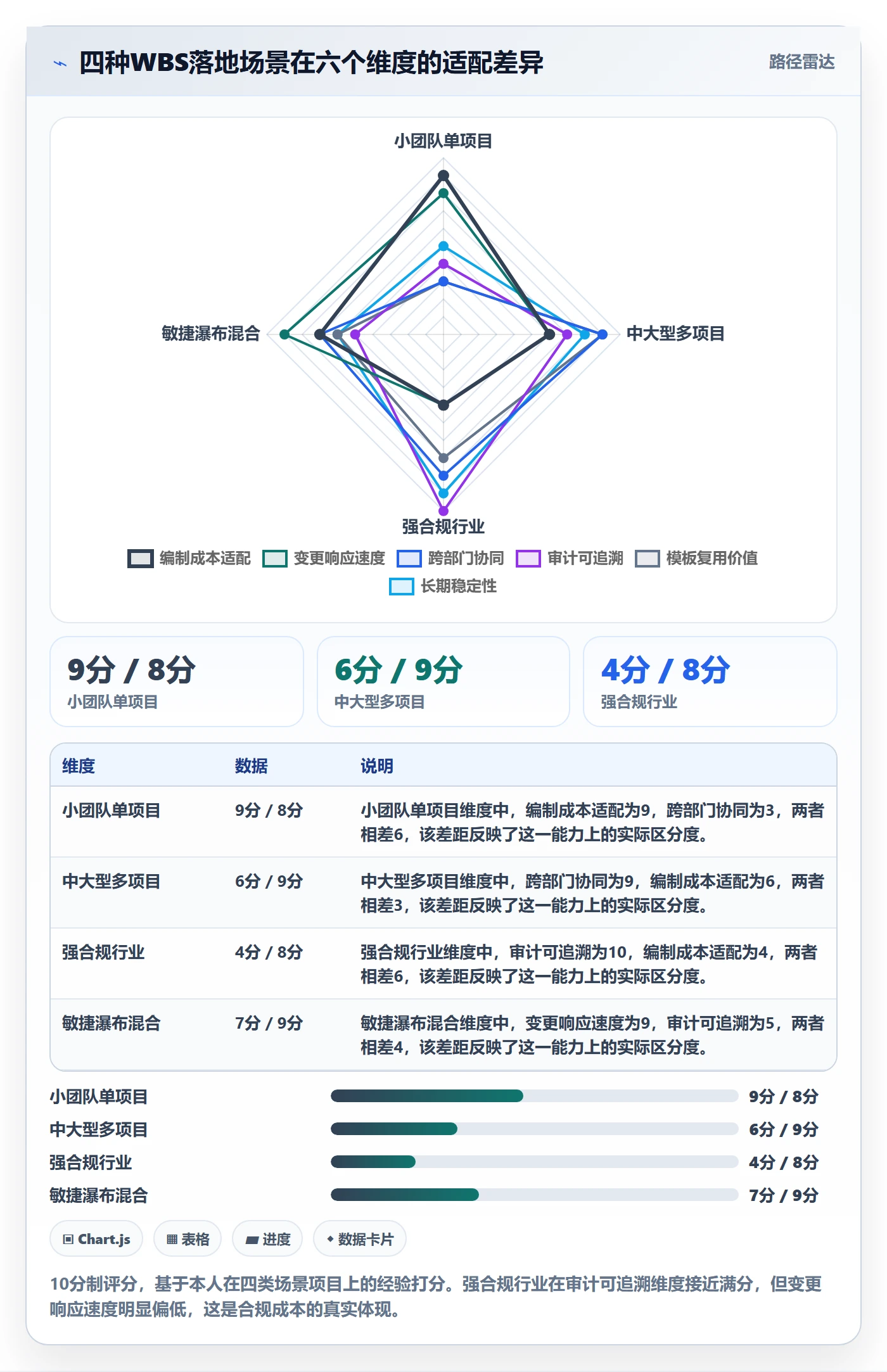 工作分解怎么做?PMO风险控制:项目范围从0到1