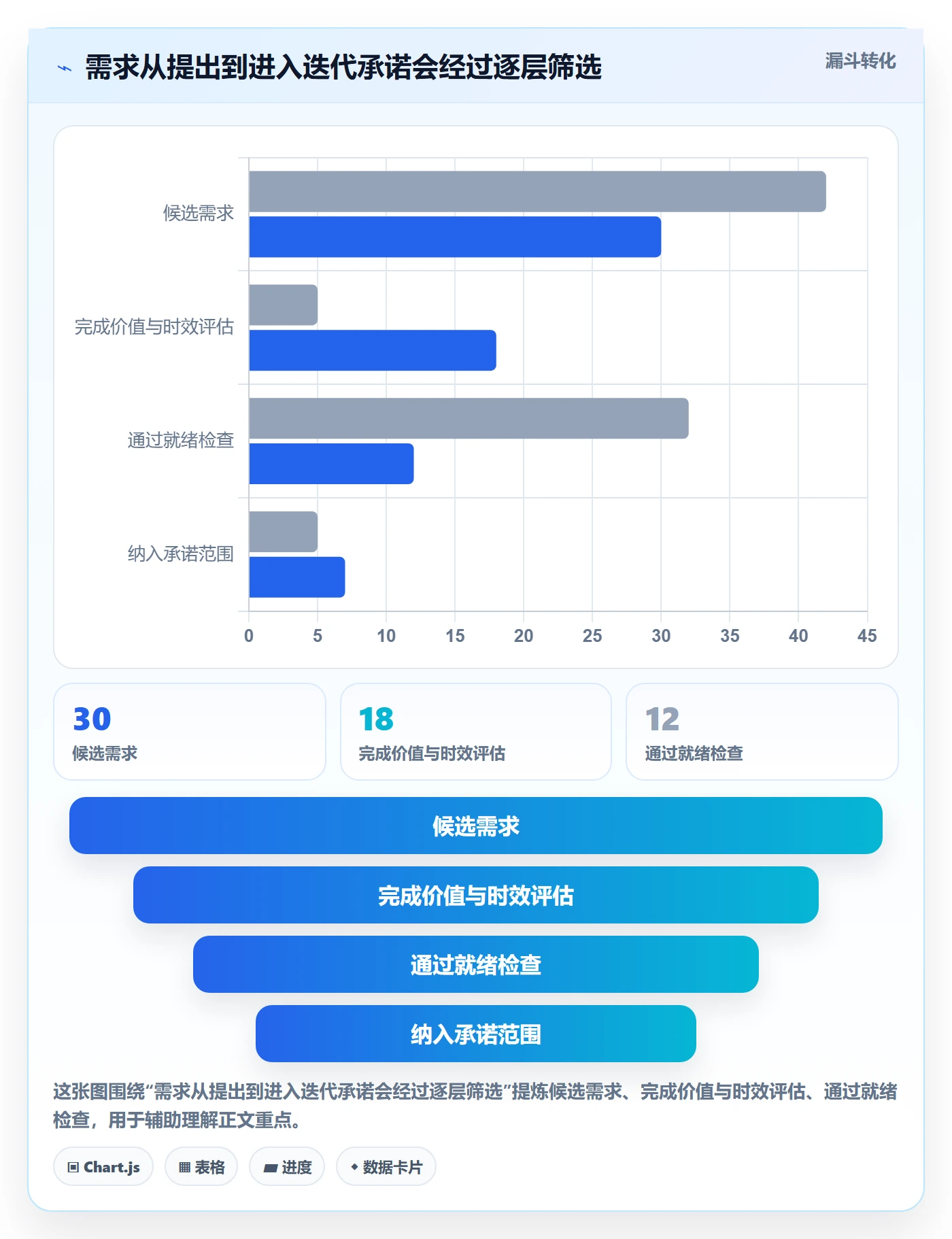 迭代规划最佳实践:研发团队需求排期实操方法,常见问题