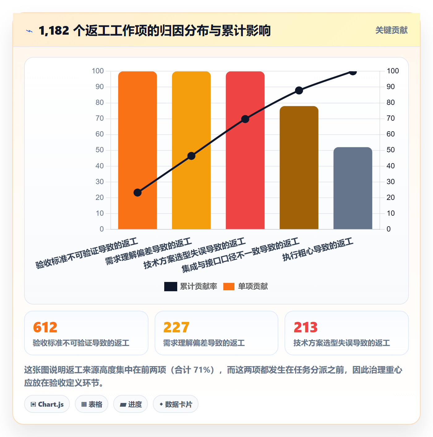 返工最佳实践：PMO任务验收流程优化，常见问题