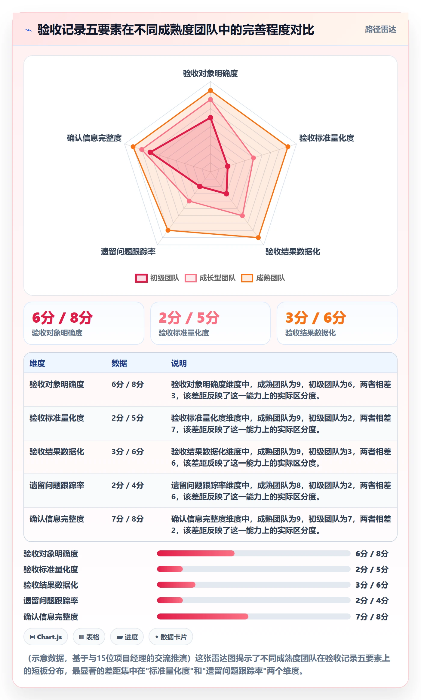 验收记录落地方案:跨部门团队开展任务验收的入门指南案例解析