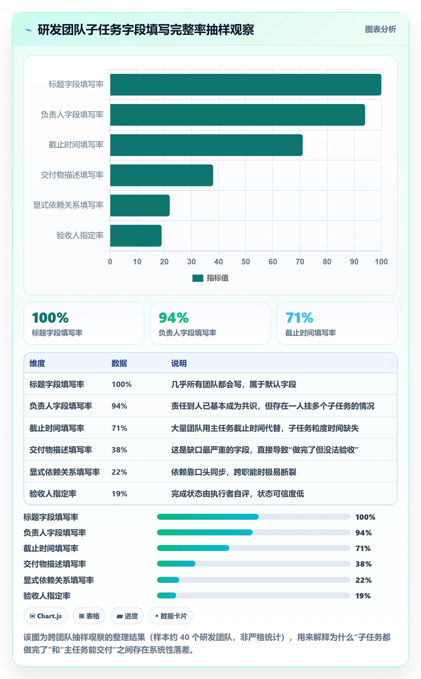 子任务落地方案:项目成员开展任务管理的协同管理案例解析