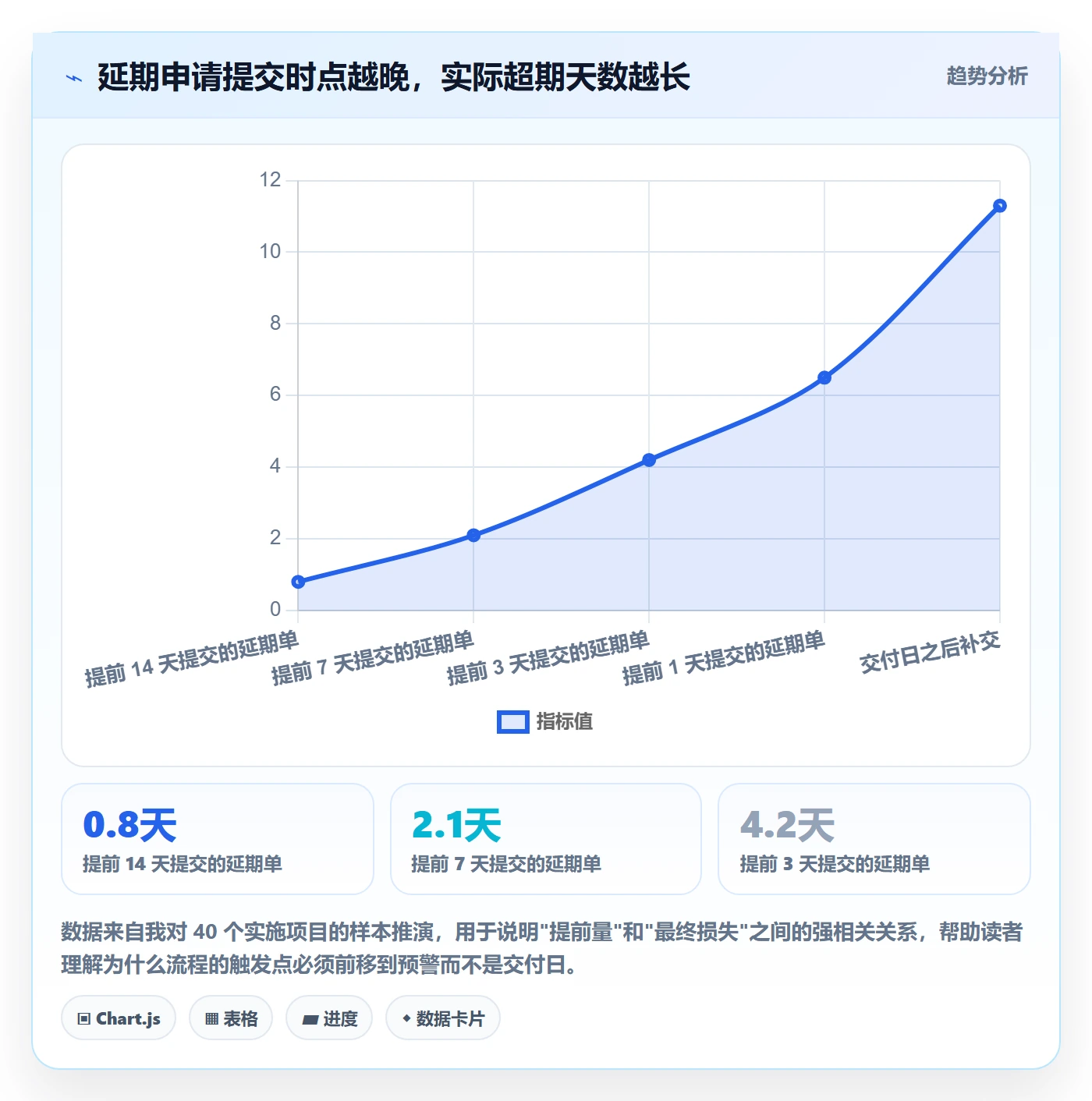 延期流程与规范：实施团队任务执行最佳实践关键指标