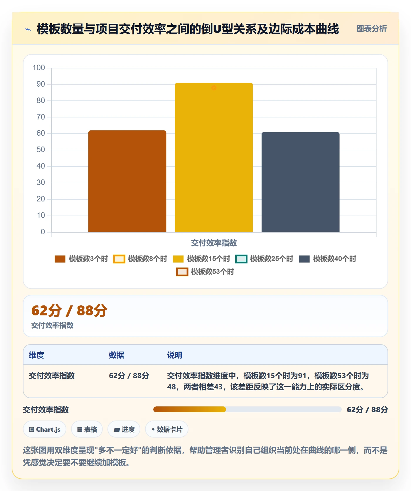 项目模板最佳实践：企业管理者项目模板流程优化，常见问题