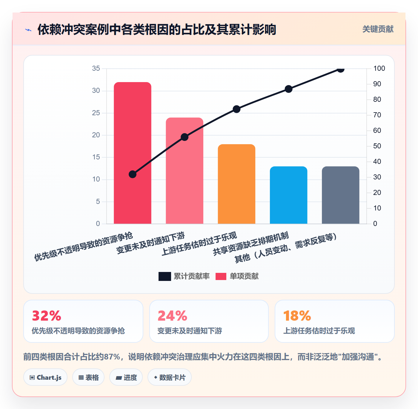 任务依赖依赖冲突全流程:PMO风险控制与一文讲清