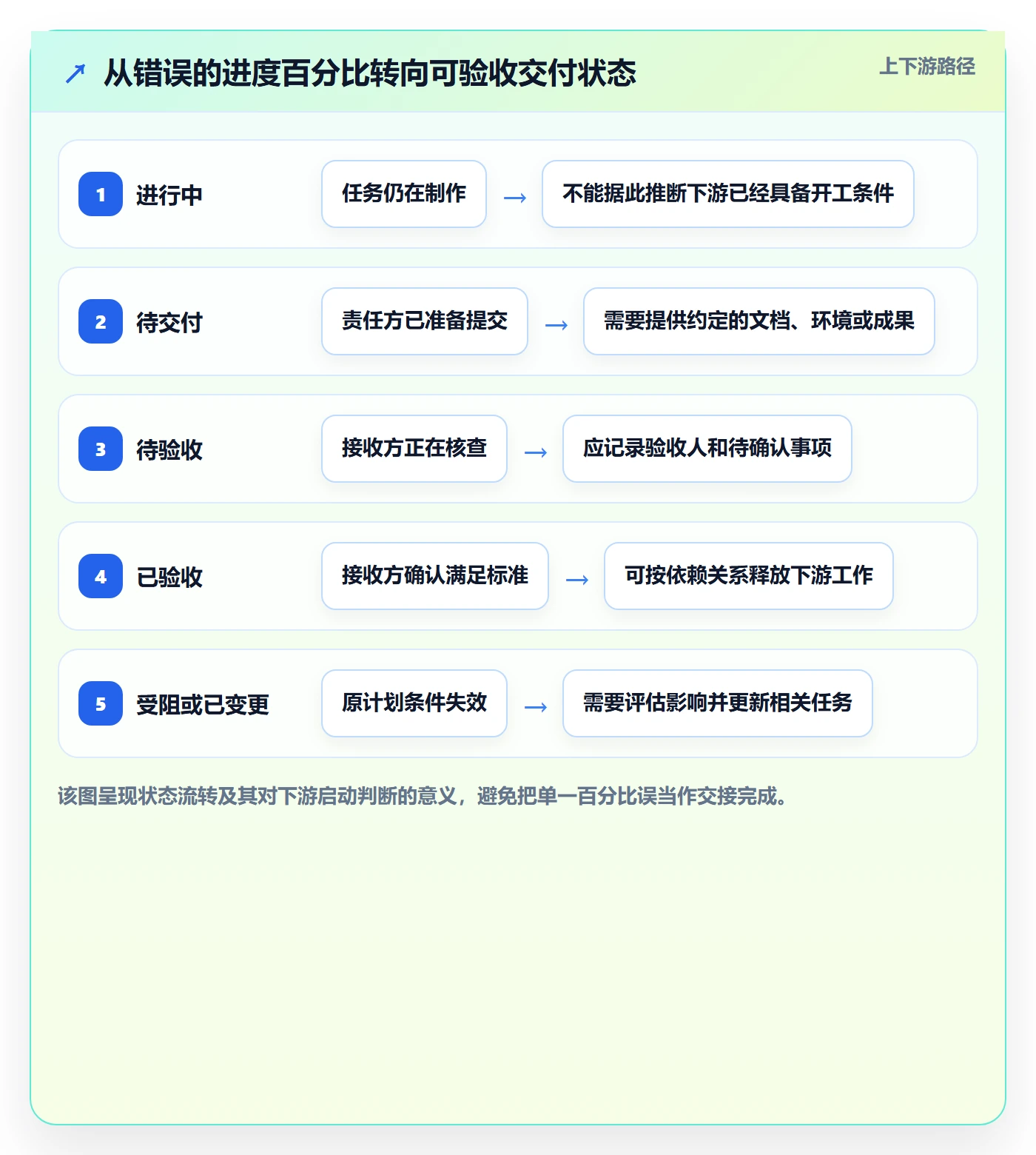 依赖关系管理指南:项目负责人如何做好甘特图,制度设计全流程