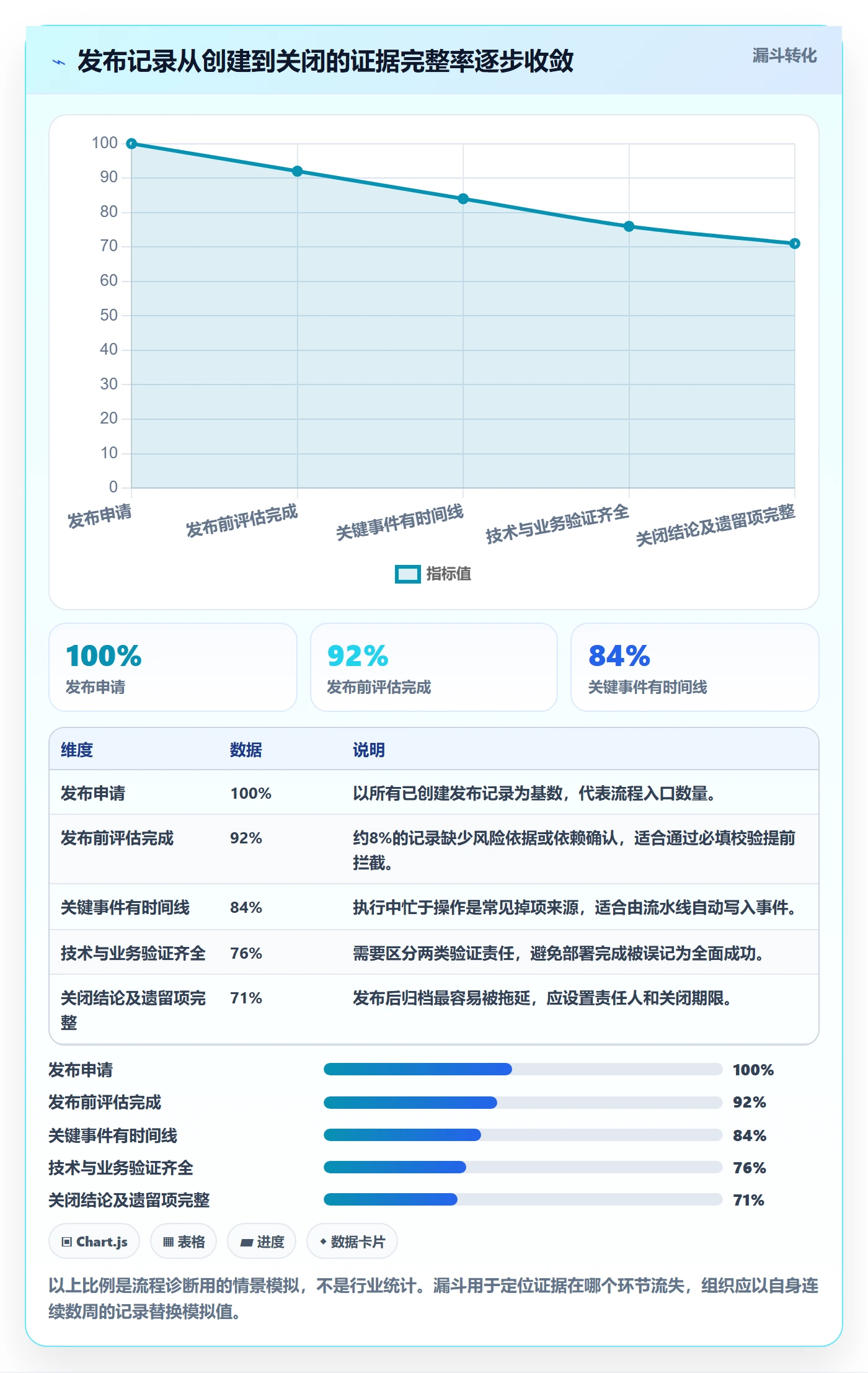 发布管理如何做好发布记录?企业管理者实操方法与操作步骤