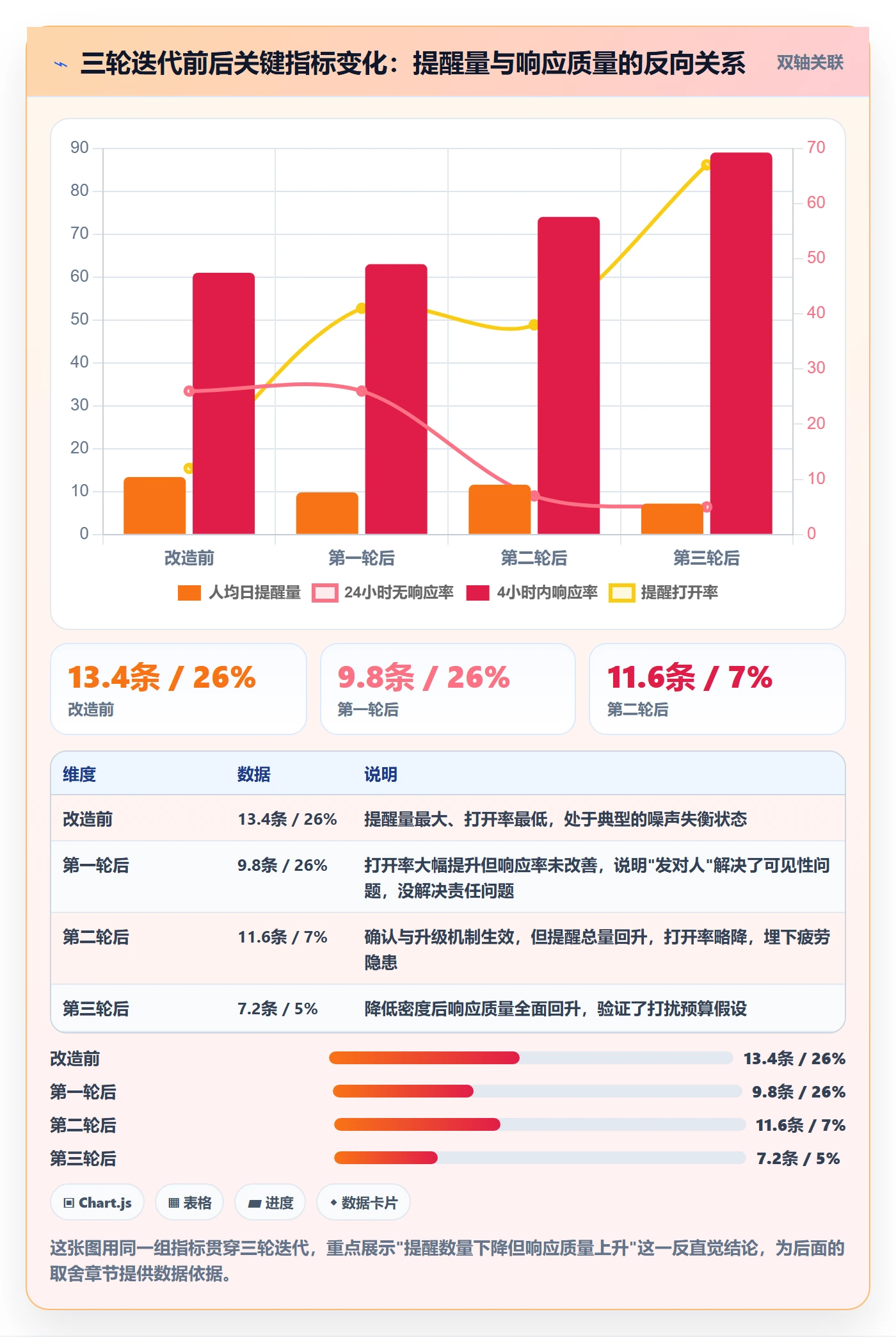 任务提醒如何做好自动提醒?研发团队风险控制与操作步骤