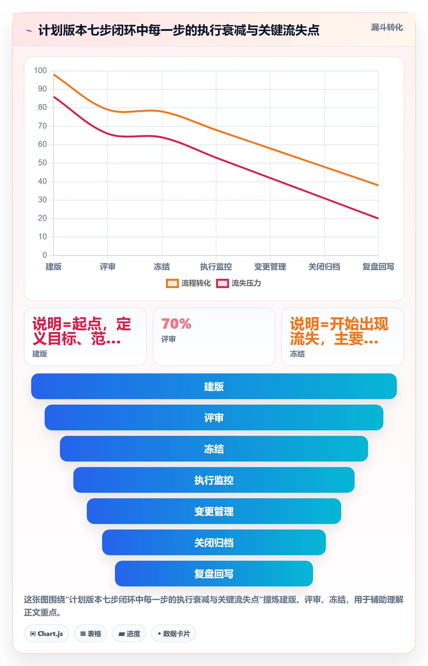 计划版本最佳实践:项目成员项目规划风险控制,常见问题