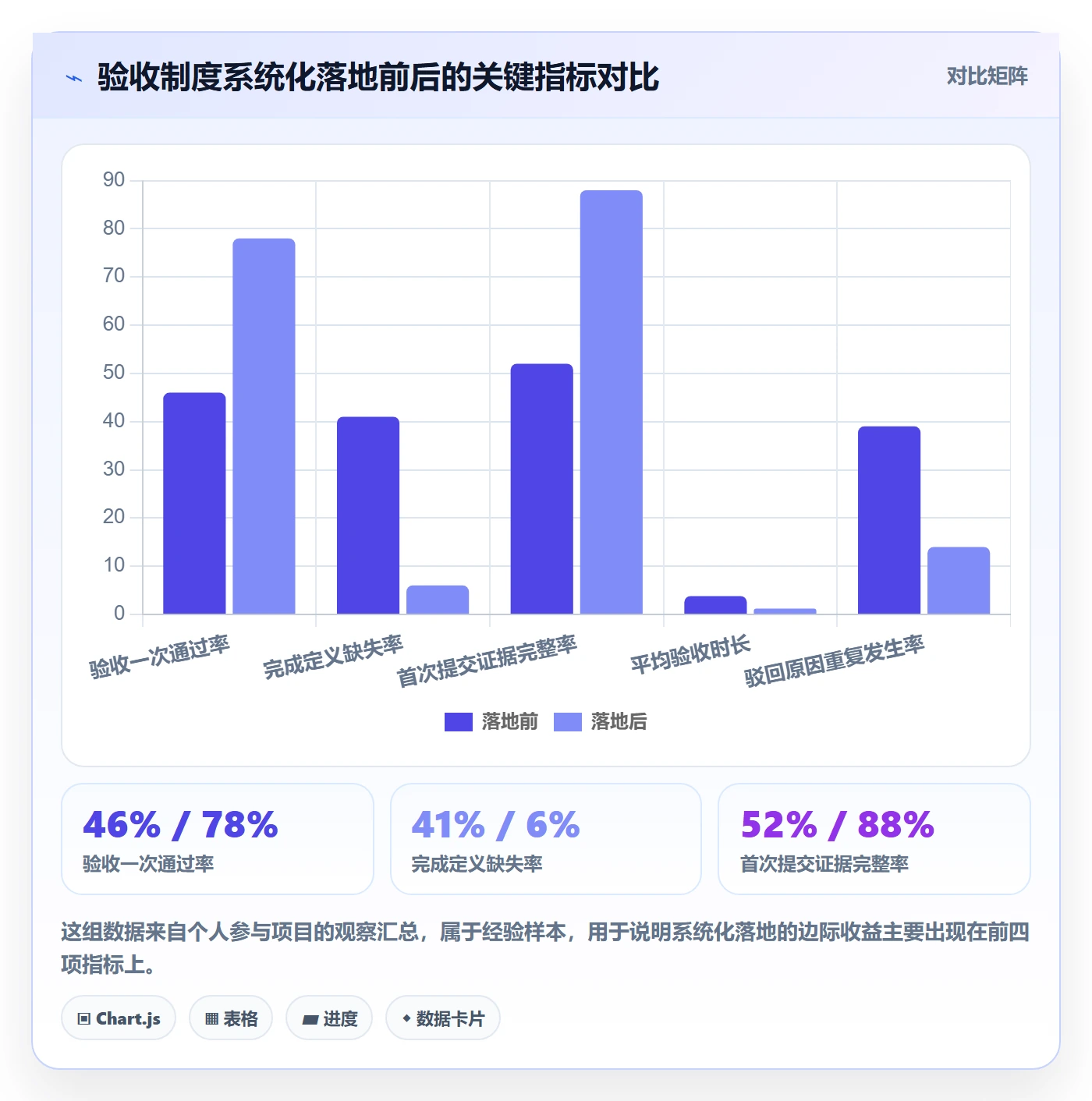 审核实操方法:企业管理者提升任务验收效率的制度设计方法与模板