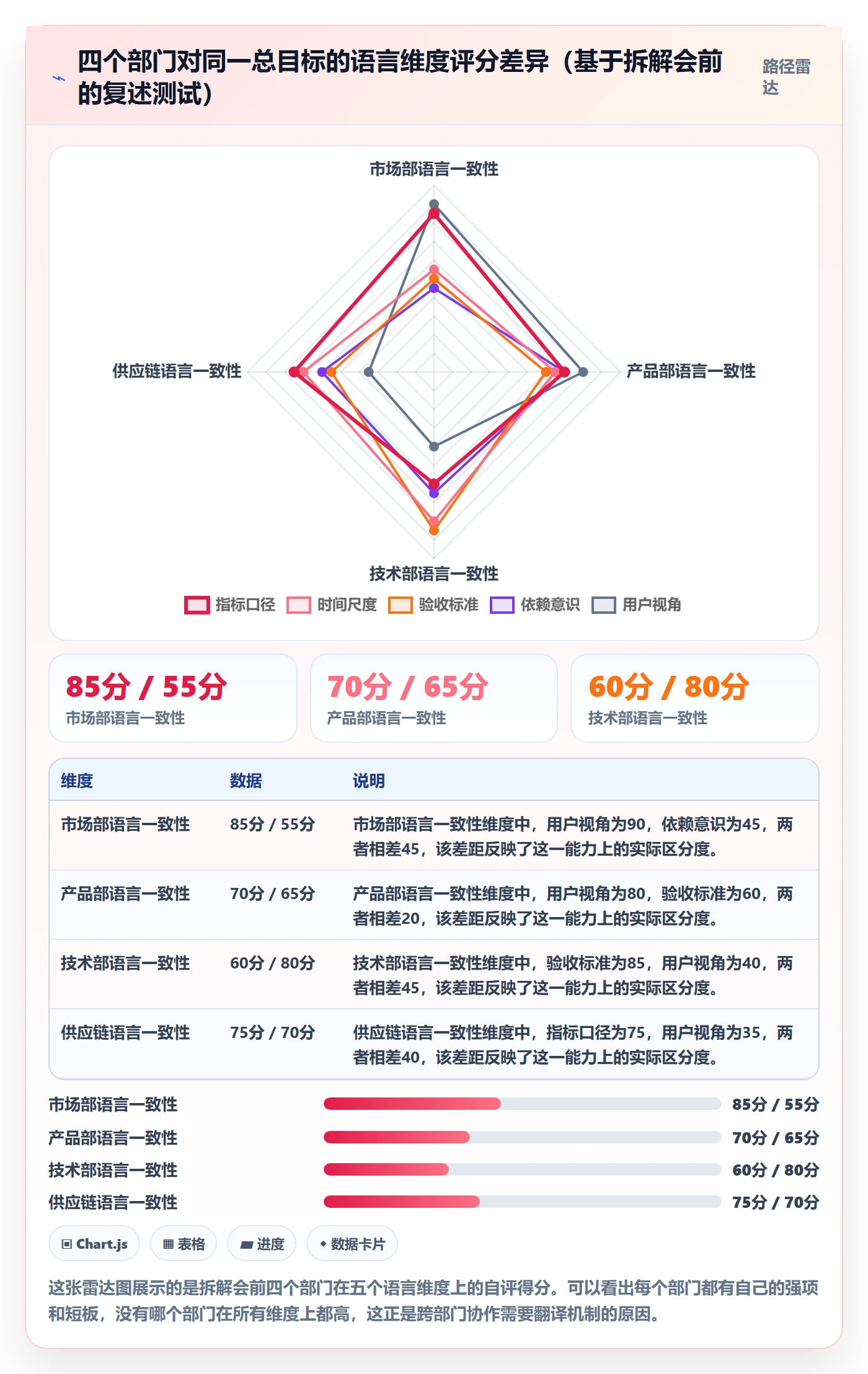 项目目标如何做好目标拆解?跨部门团队入门指南与操作步骤