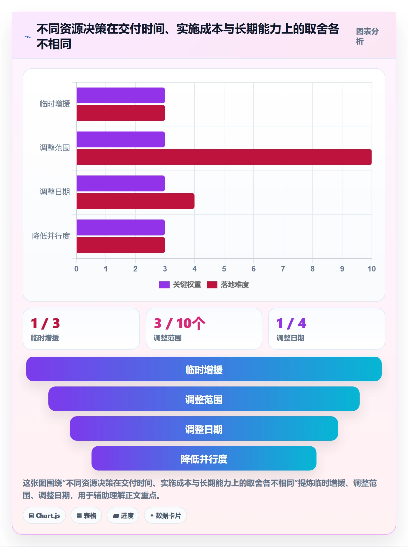 人员管理指南：实施团队如何做好资源管理，风险控制全流程