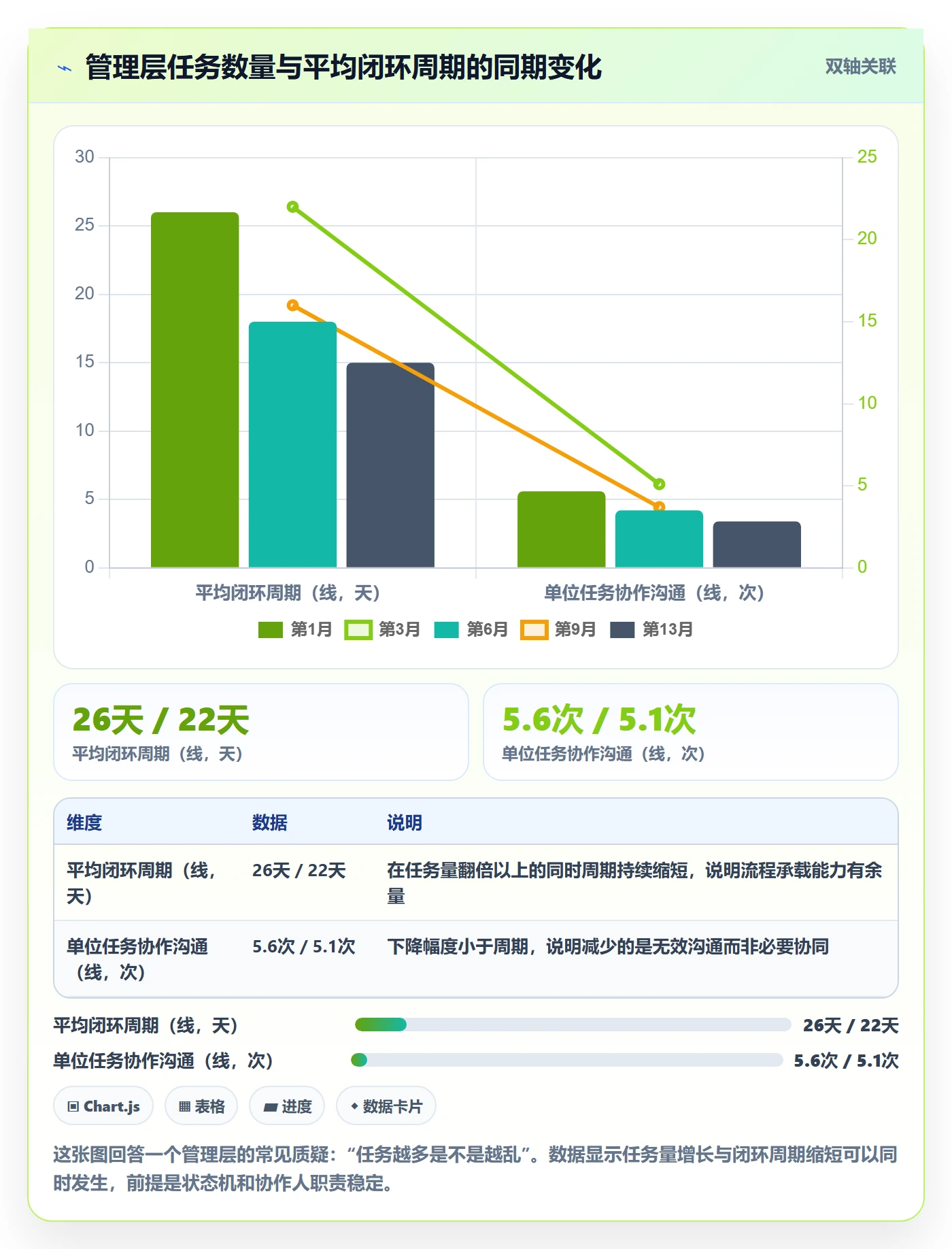 协作人落地方案:管理层开展任务管理的协同管理案例解析