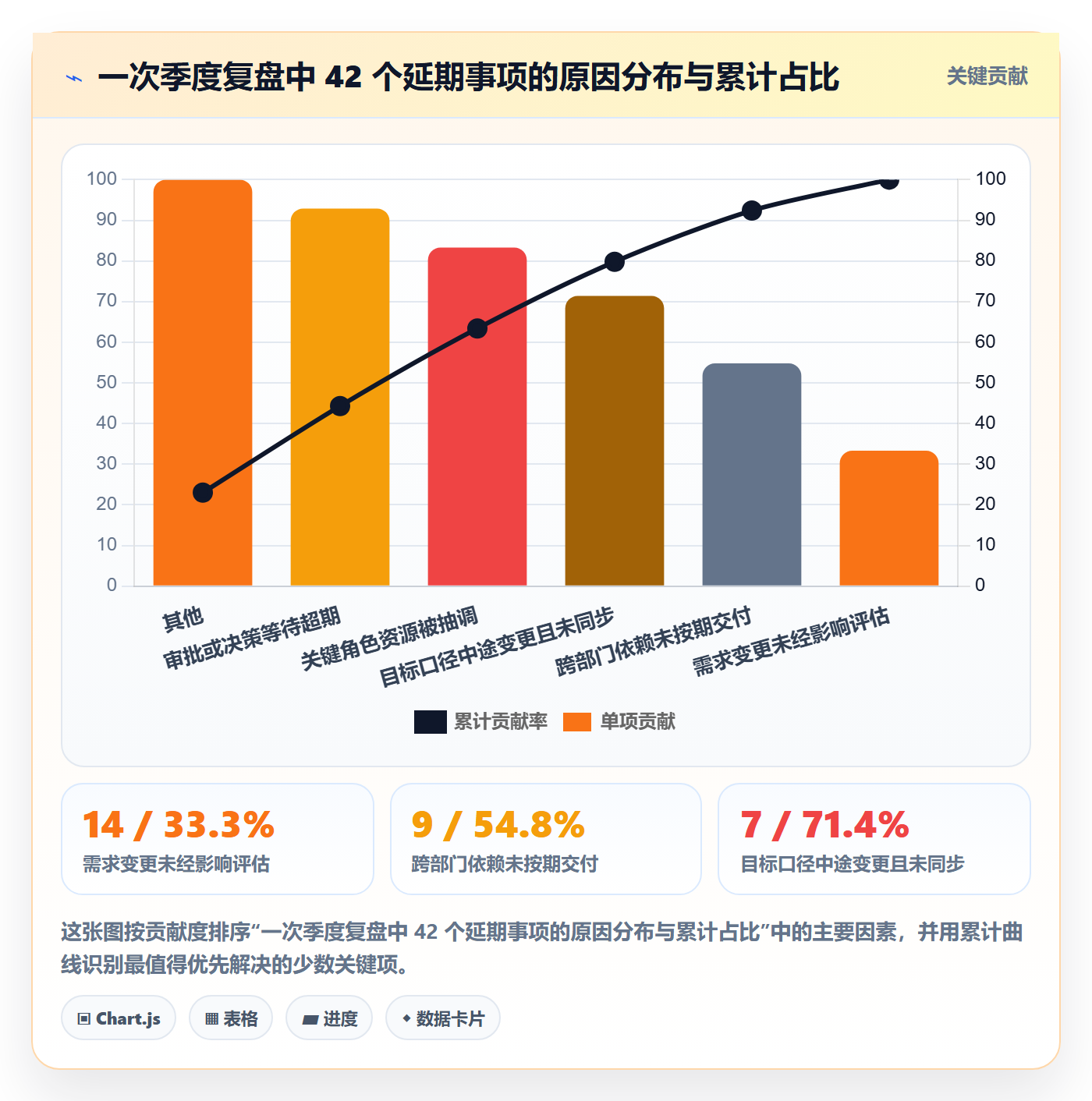 目标对齐最佳实践:跨部门团队项目目标风险控制,常见问题