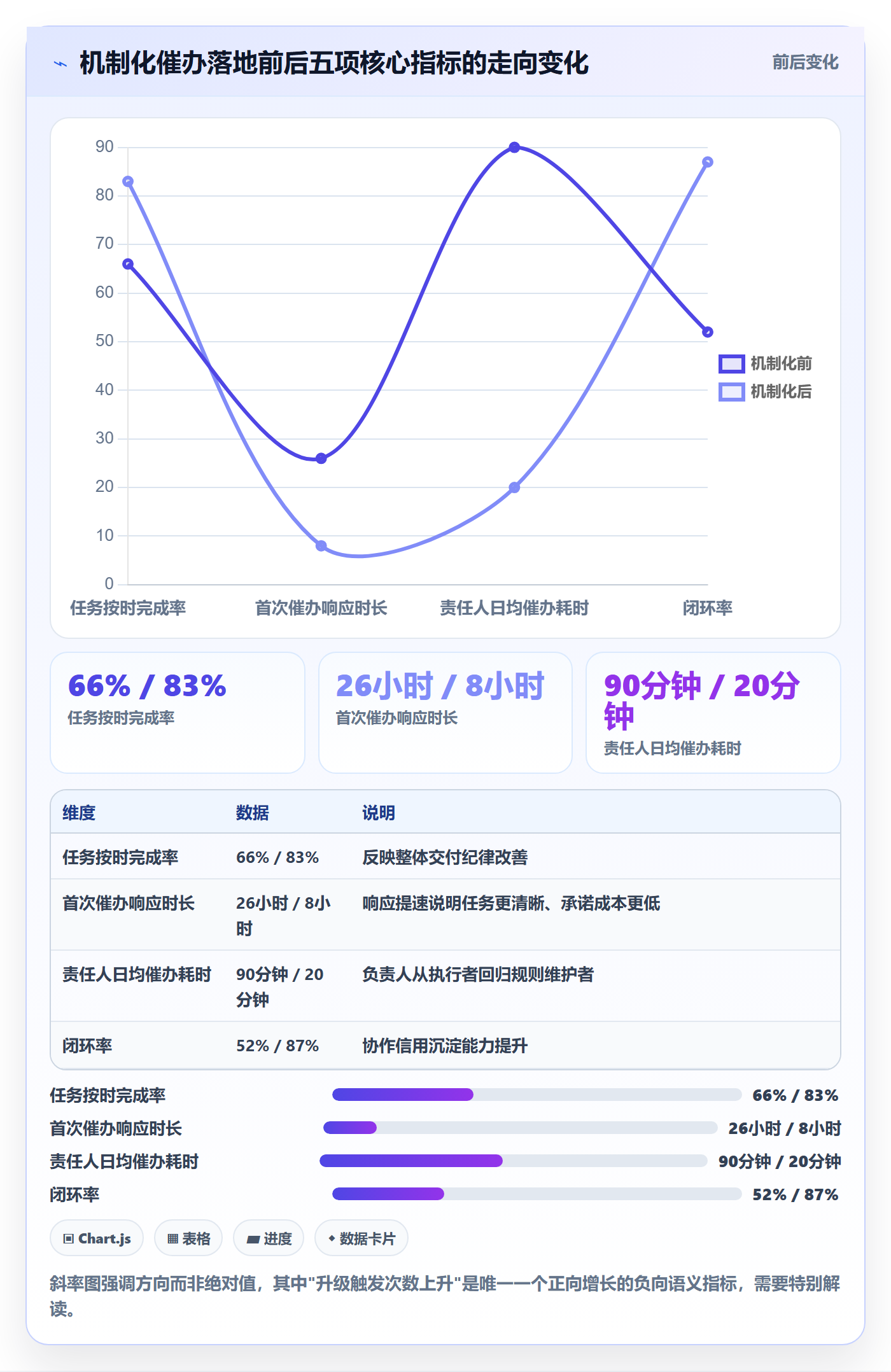 催办流程与规范:项目负责人任务提醒协同管理关键指标
