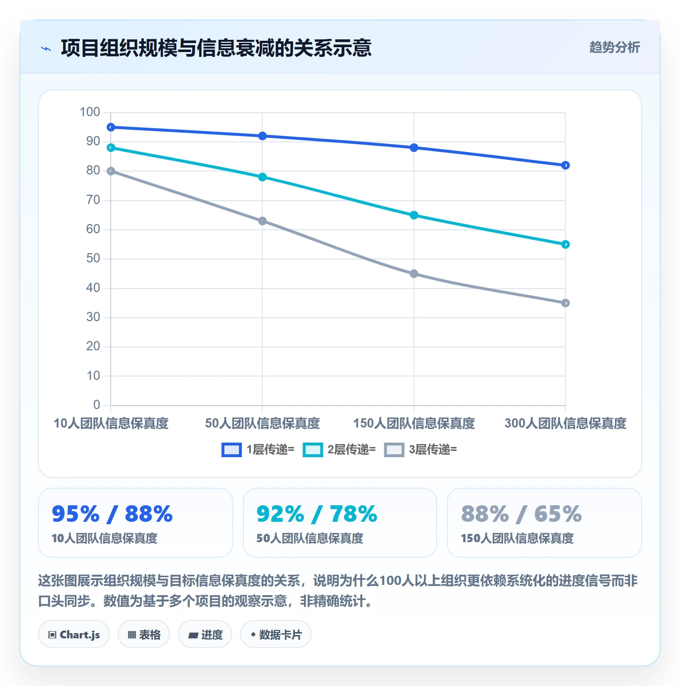目标进度管理指南:项目成员如何做好项目目标,最佳实践全流程
