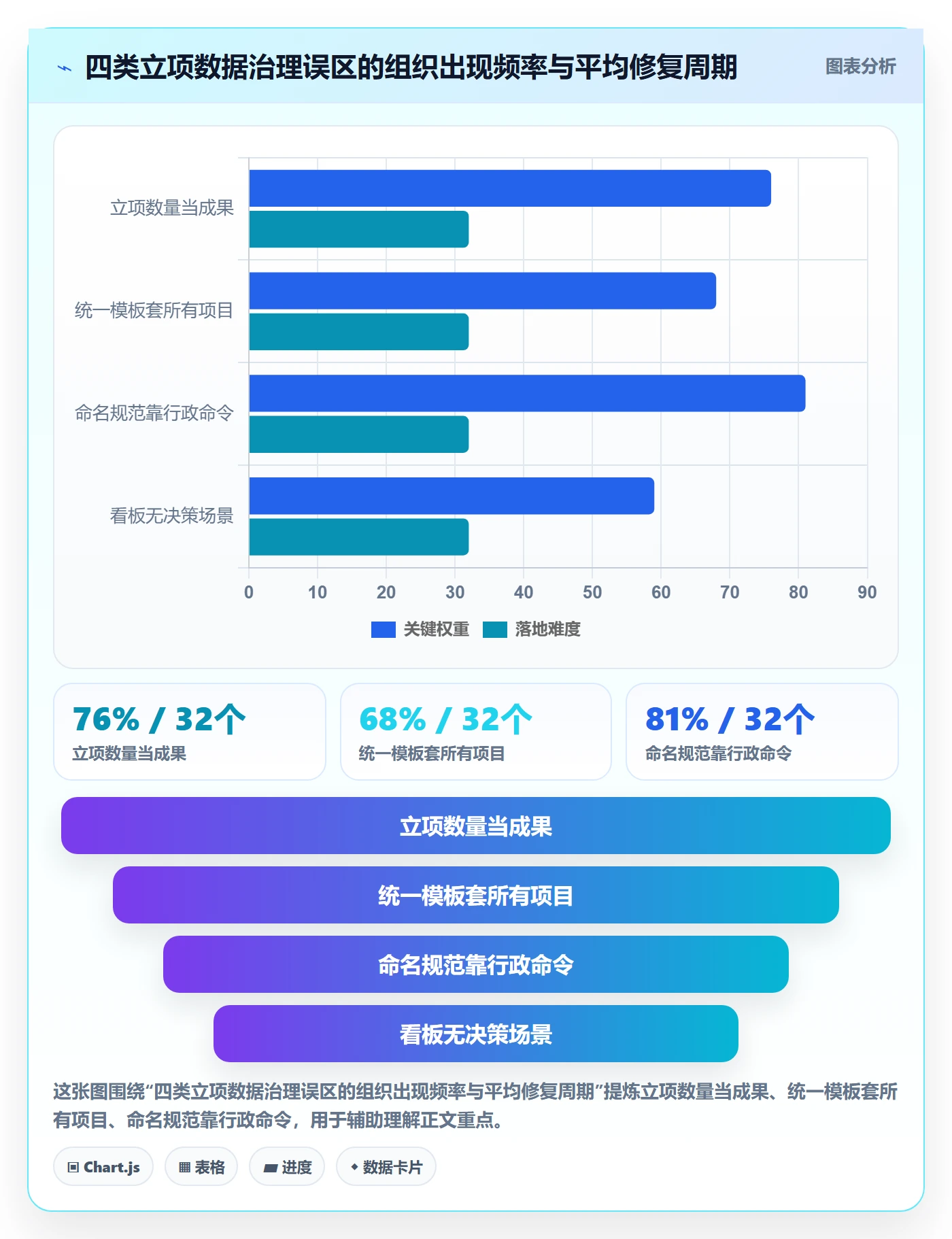 项目名称落地方案:PMO开展项目立项的数据分析案例解析
