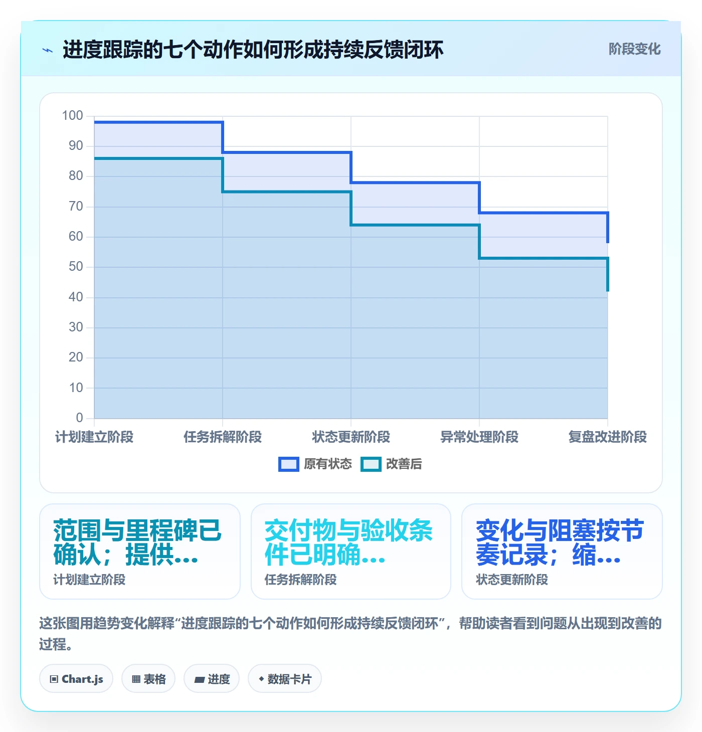 进度跟踪如何做好追踪?项目成员效率提升与操作步骤