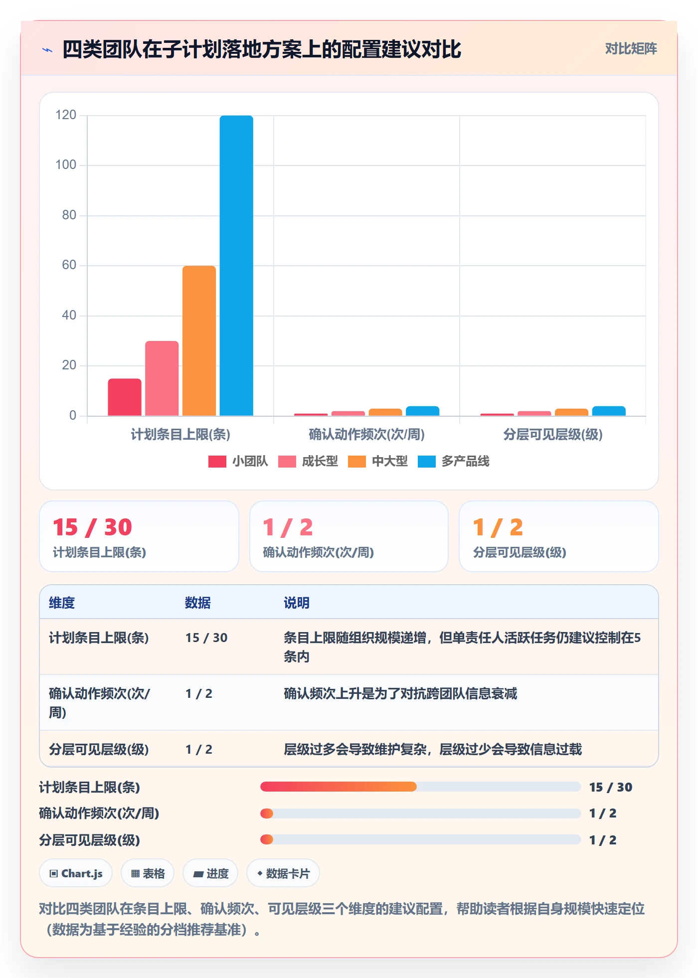项目规划子计划教程:项目成员落地方案,避坑指南