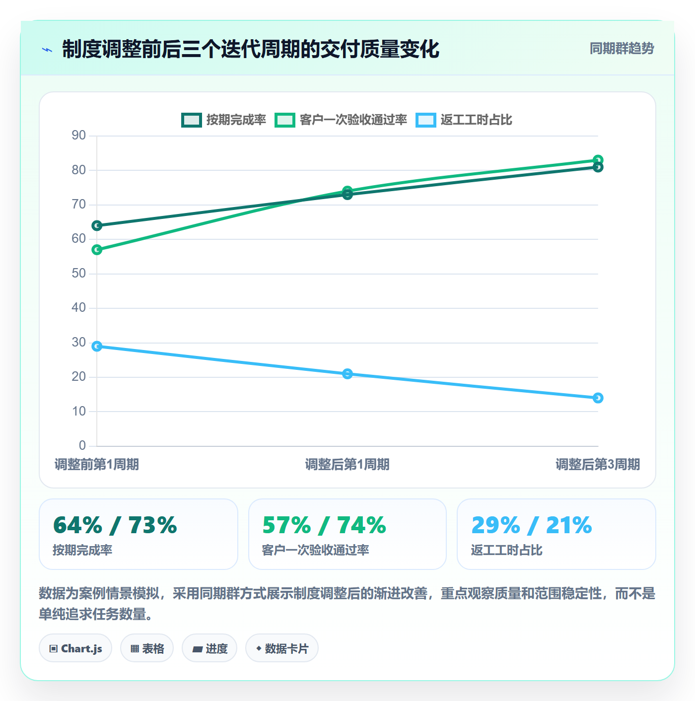 迭代管理迭代全流程:实施团队制度设计与一文讲清