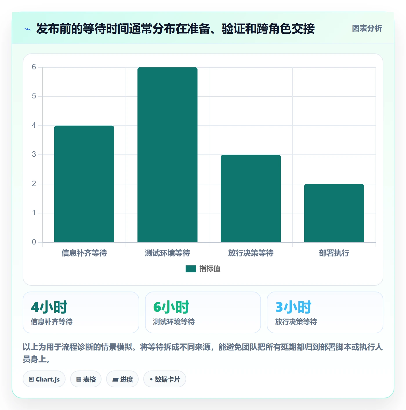 上线实操方法:项目成员提升发布管理效率的实操方法方法与模板