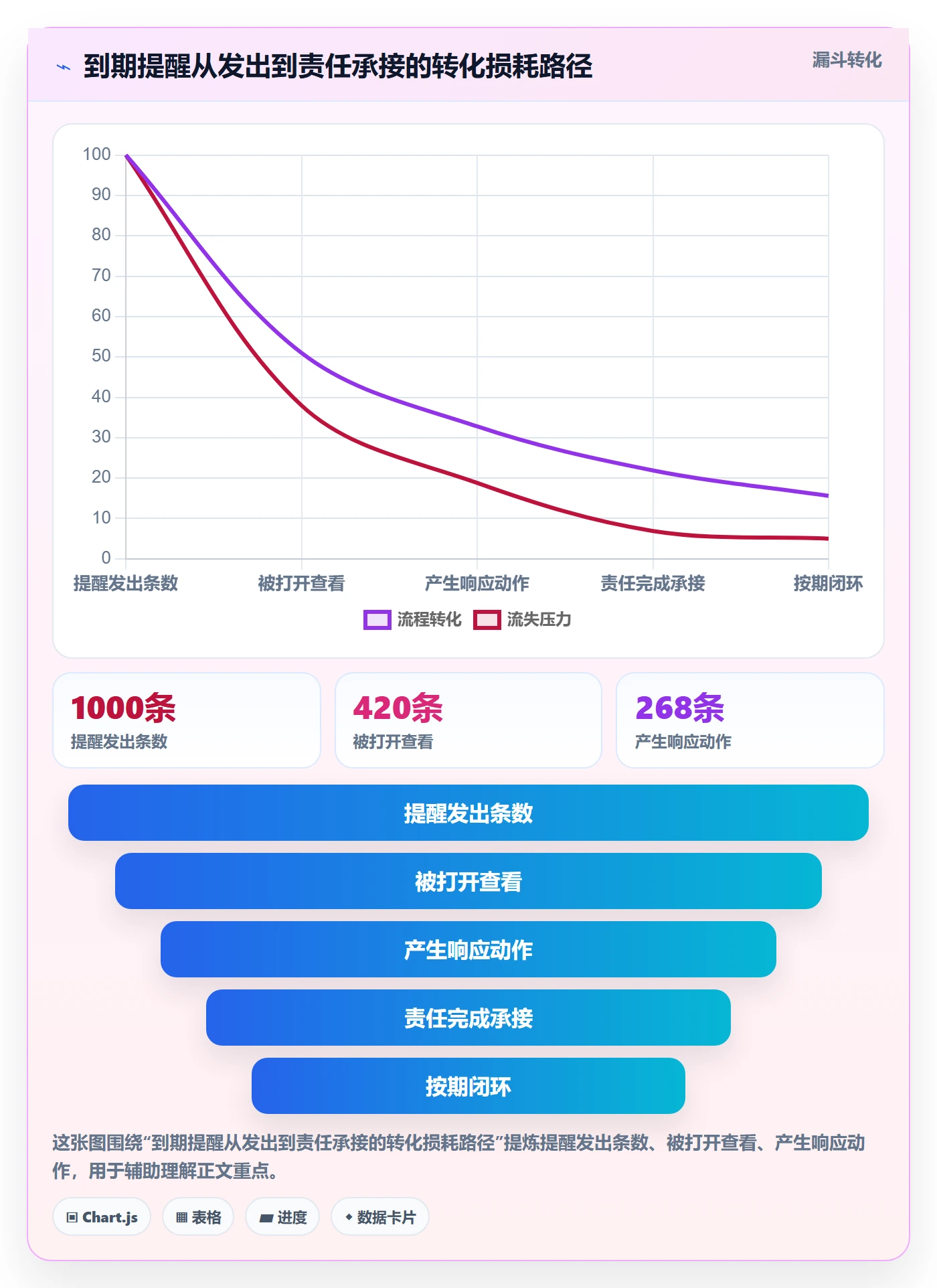 到期提醒管理方法大全：管理层任务提醒制度设计落地清单