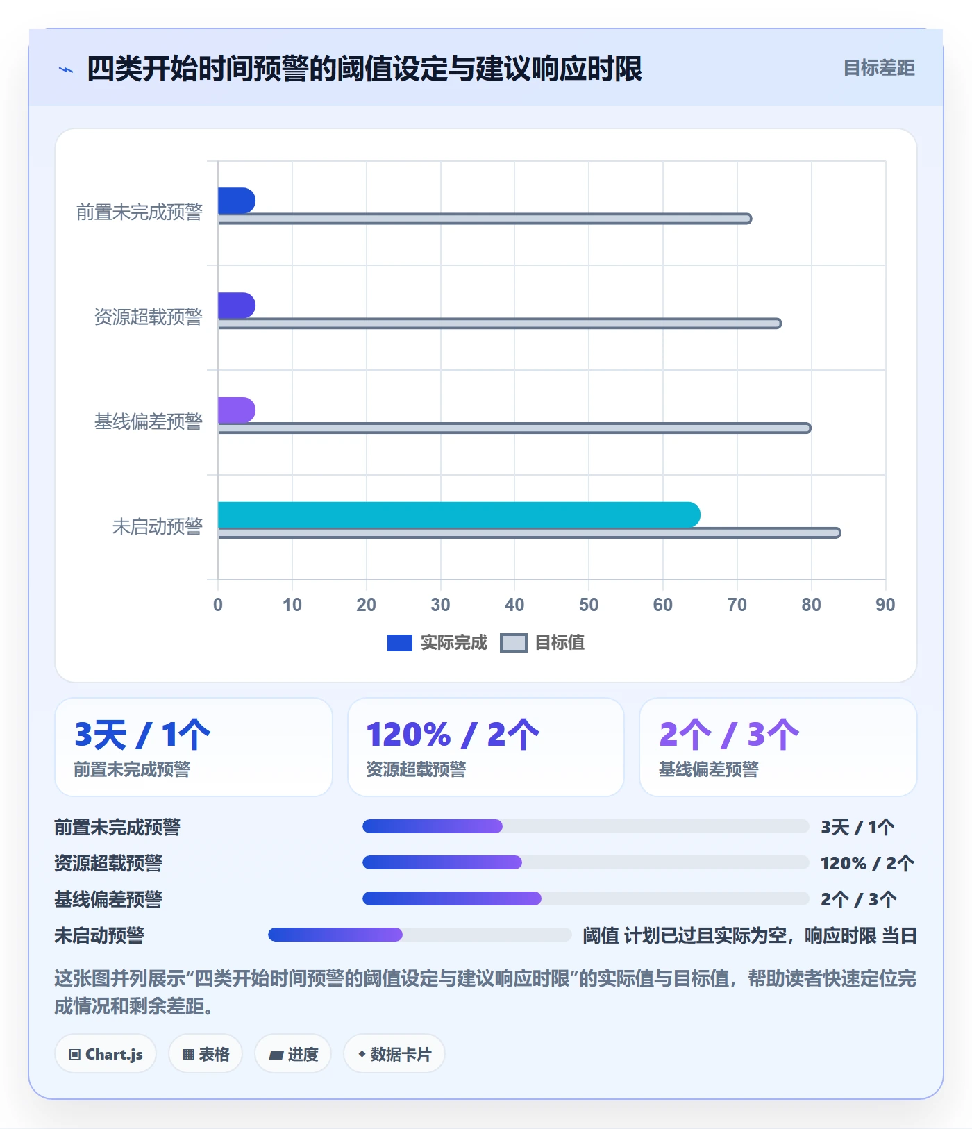 任务属性开始时间全流程:实施团队风险控制与一文讲清